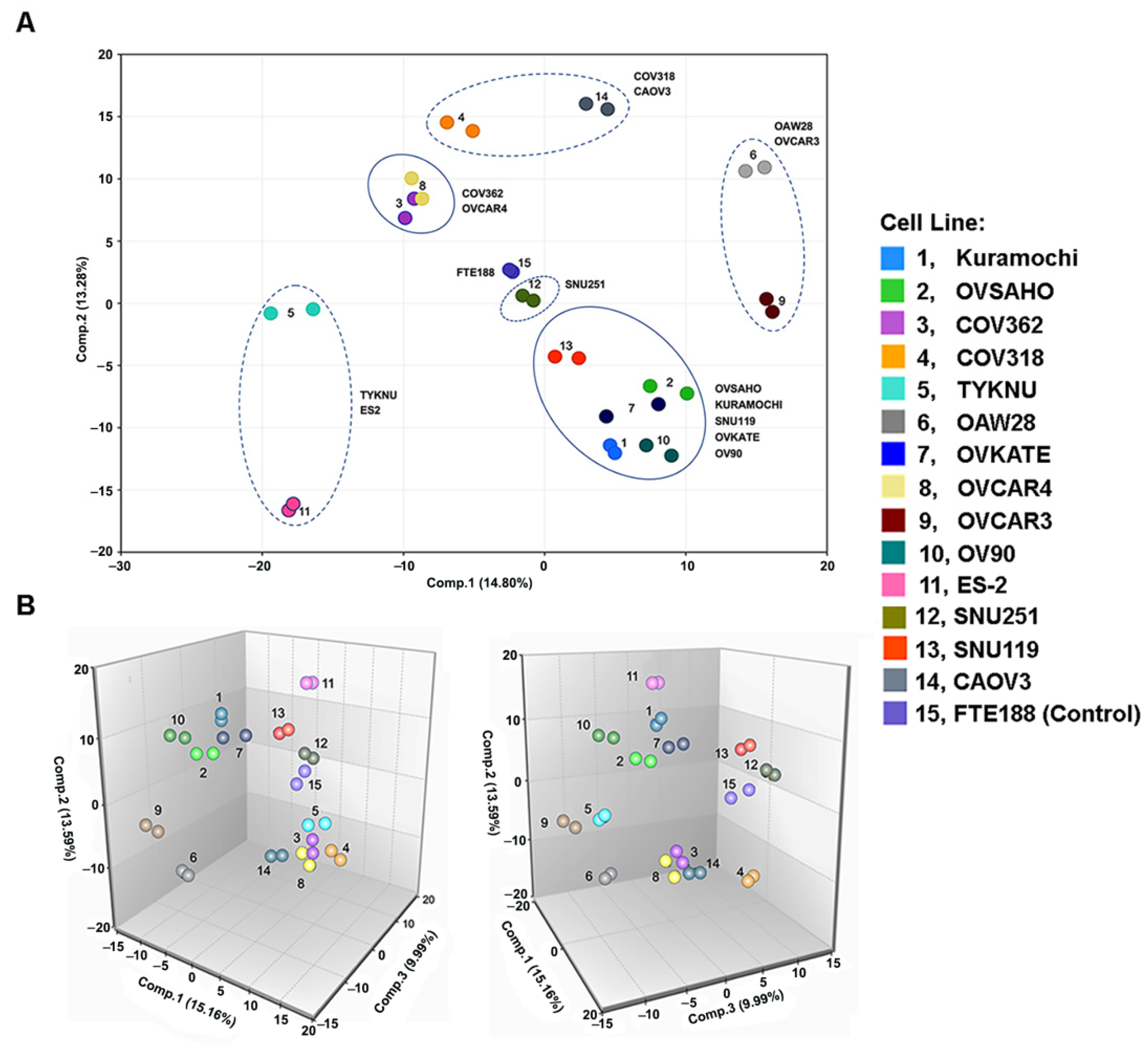 Biomedicines 09 01927 g001