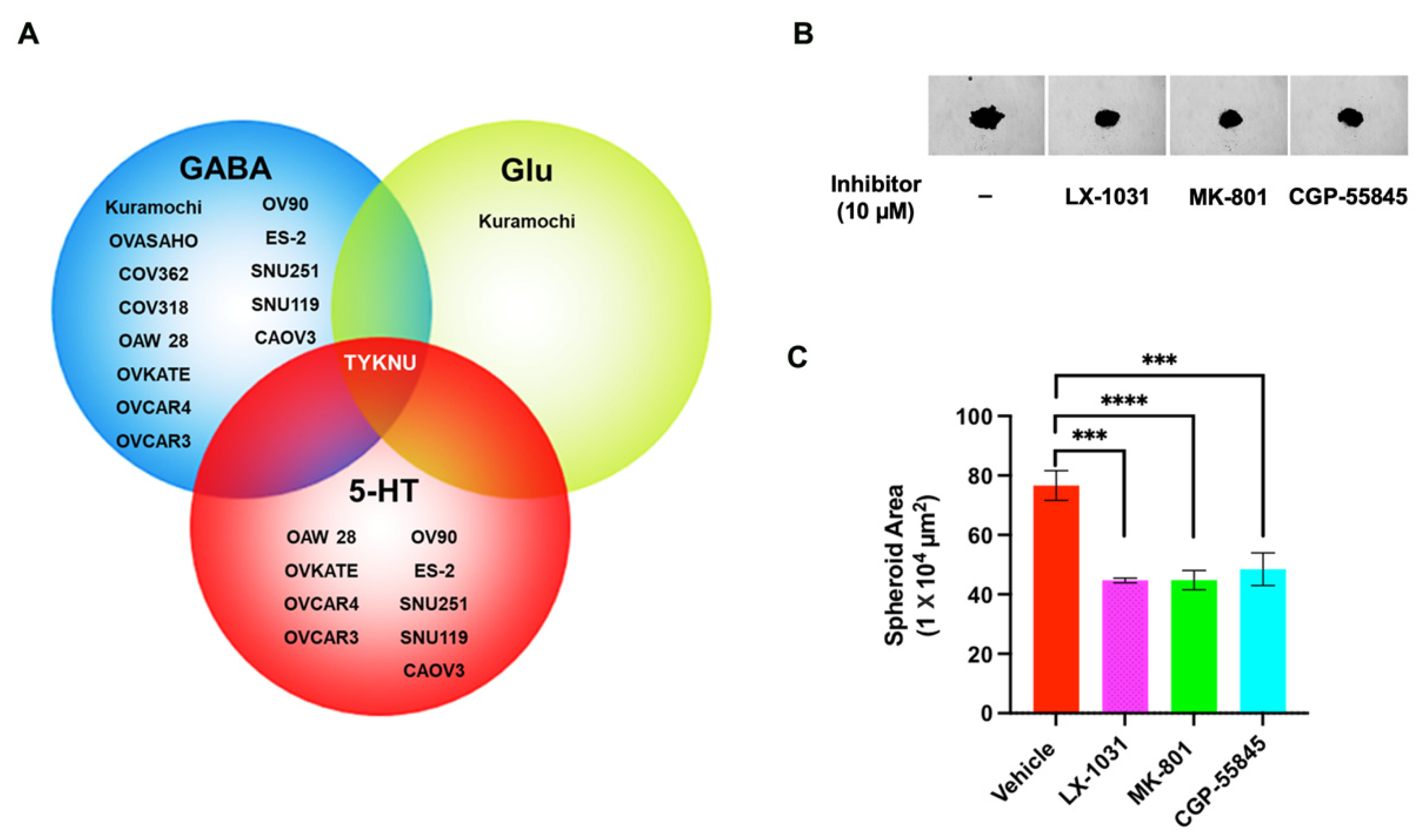 Biomedicines 09 01927 g011