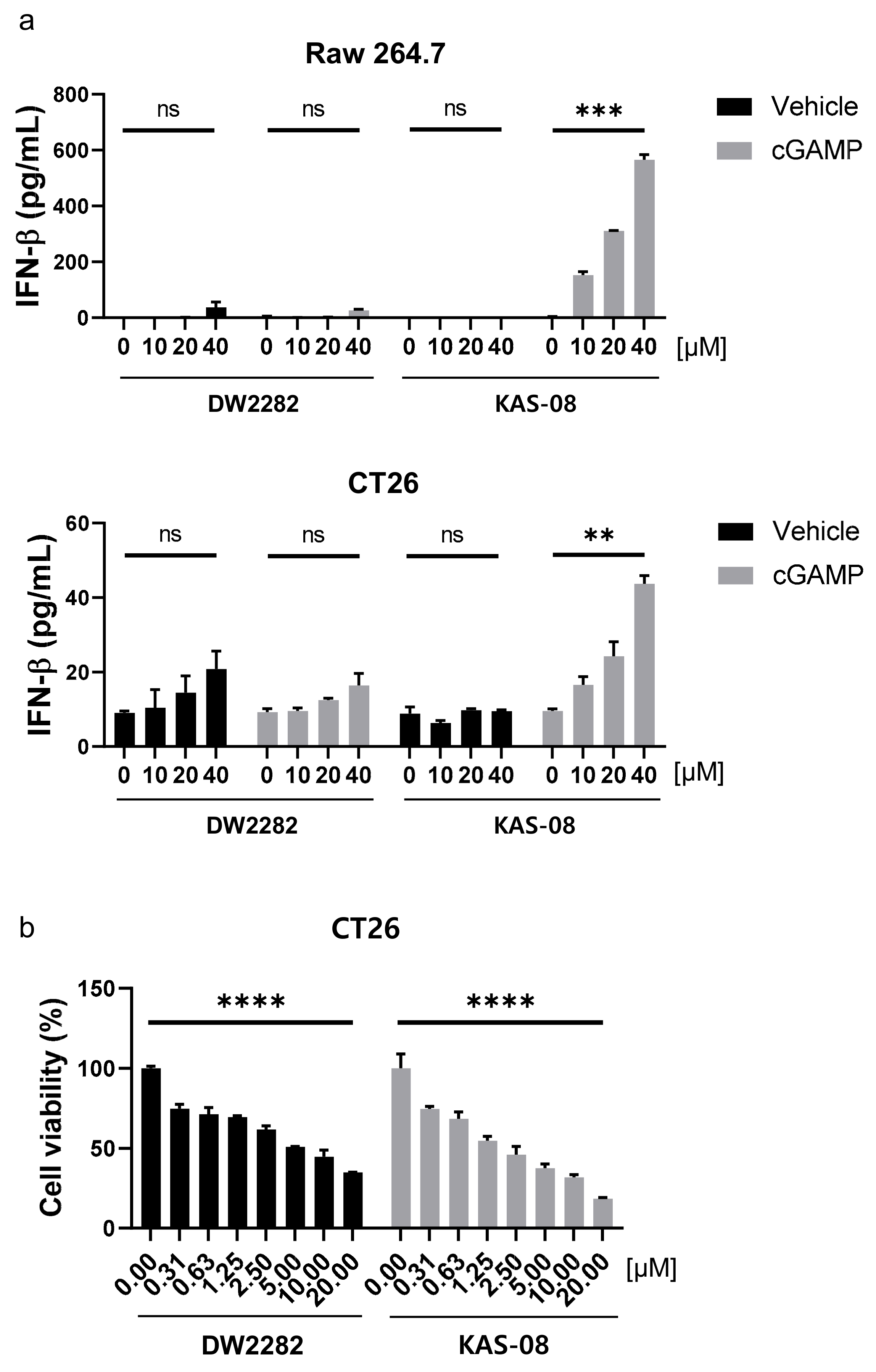 Biomedicines 10 00033 g006