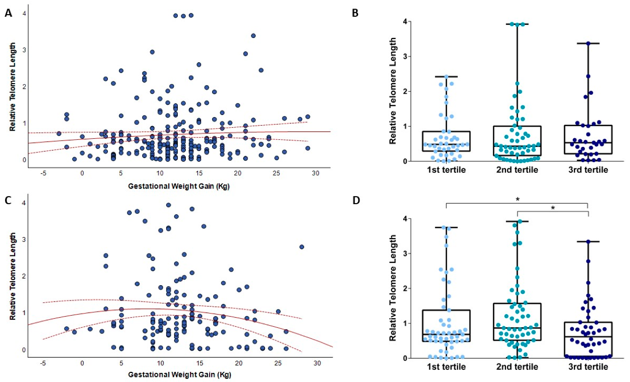 Biomedicines 10 00067 g001 Biomedicines 10 00067 g001