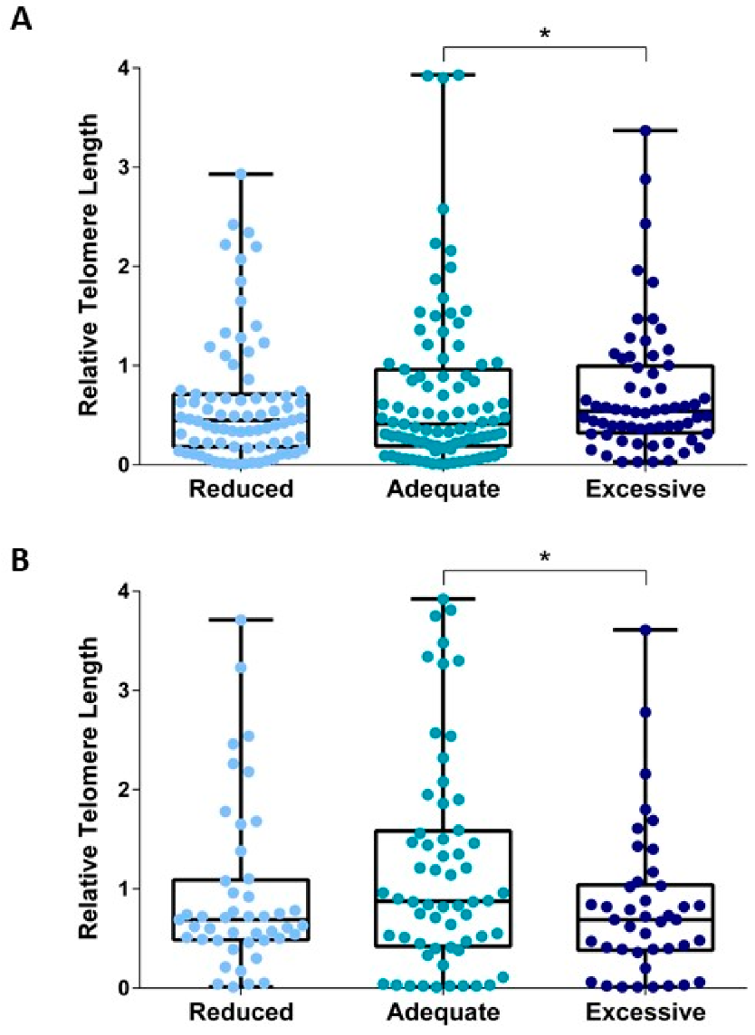 Biomedicines 10 00067 g002 Biomedicines 10 00067 g002