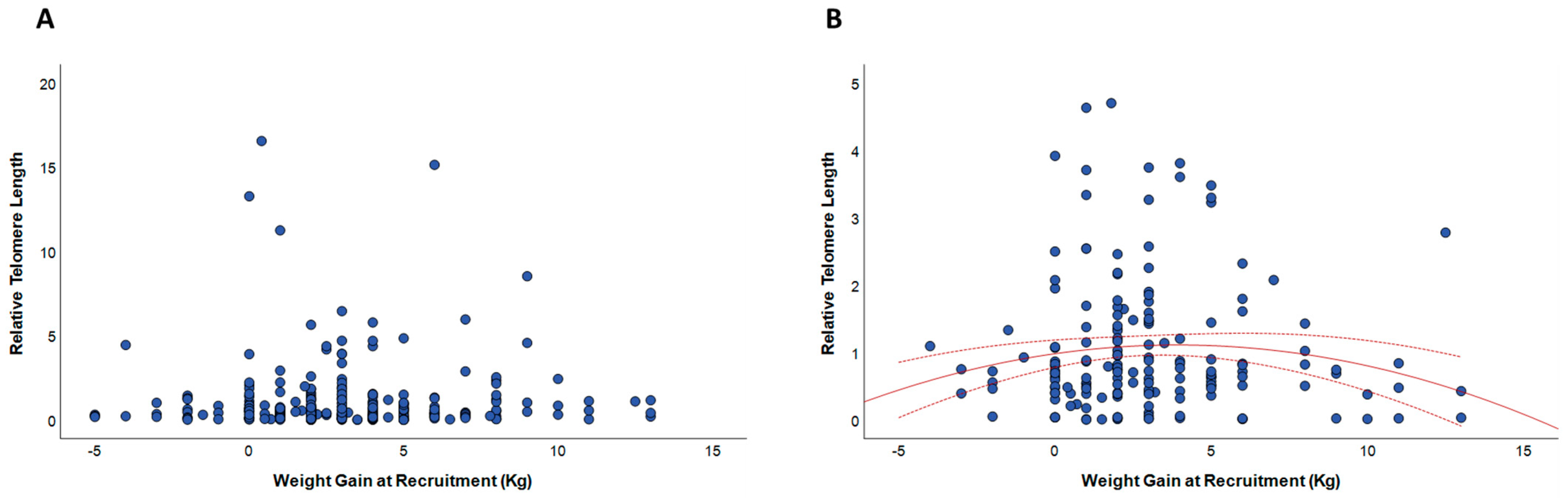 Biomedicines 10 00067 g003 Biomedicines 10 00067 g003
