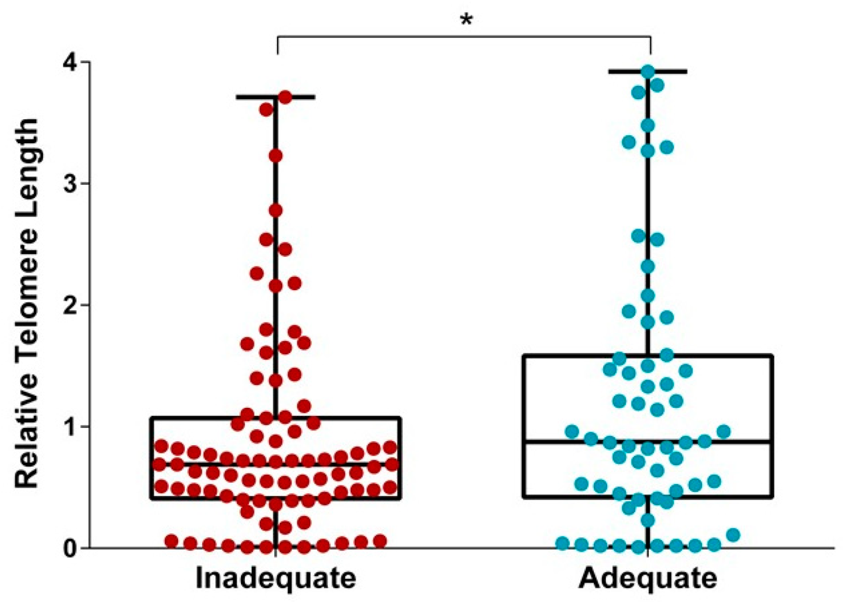 Biomedicines 10 00067 g004 Biomedicines 10 00067 g004