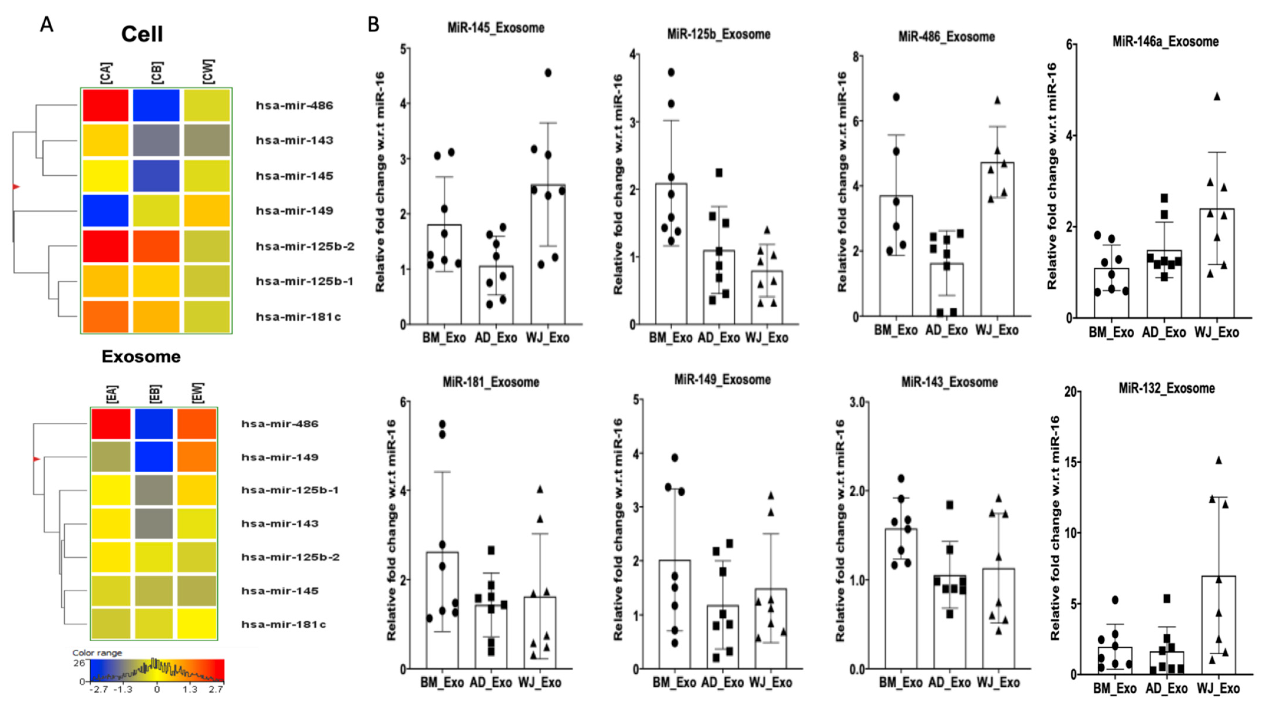 Biomedicines 10 00069 g003