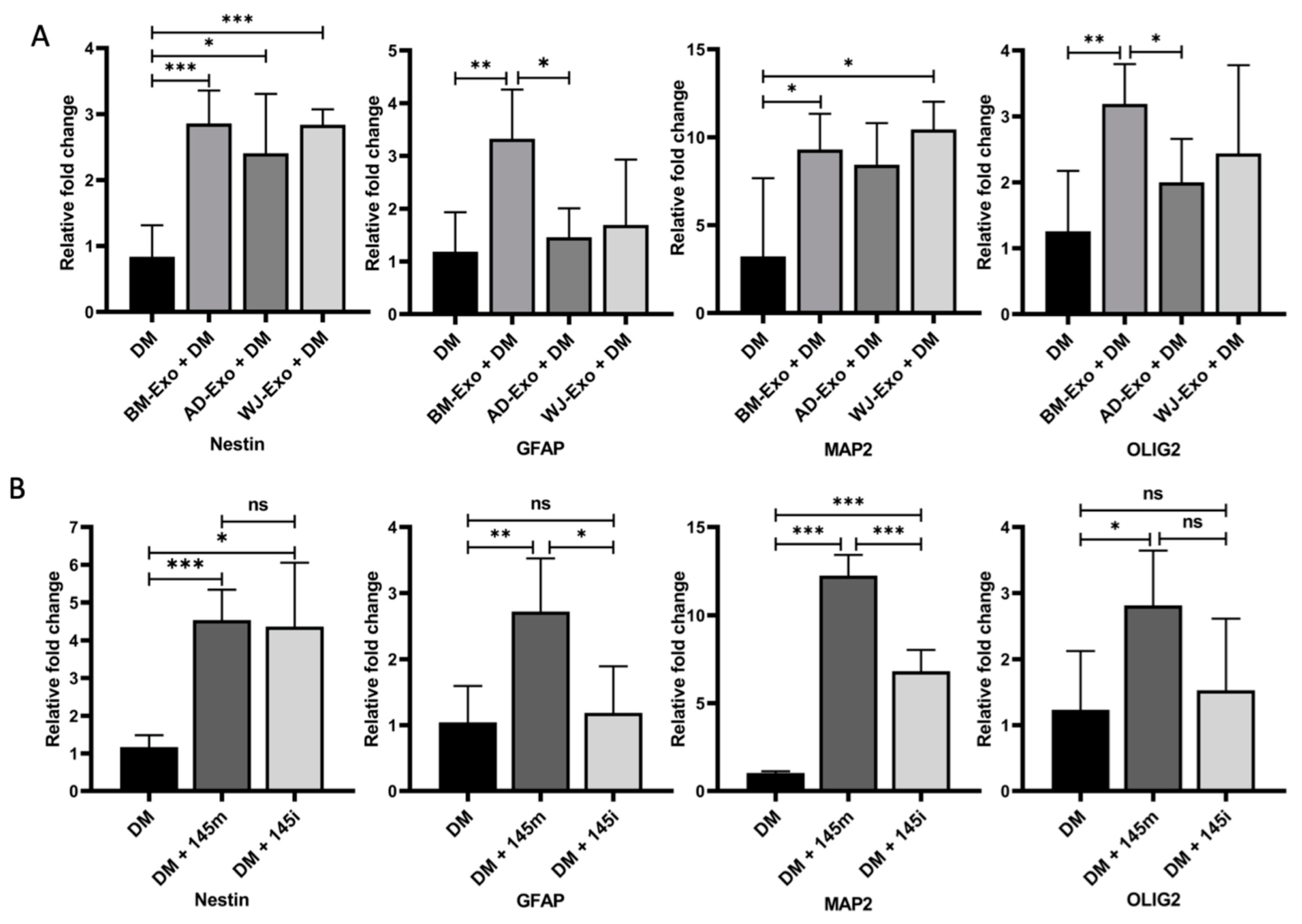 Biomedicines 10 00069 g004