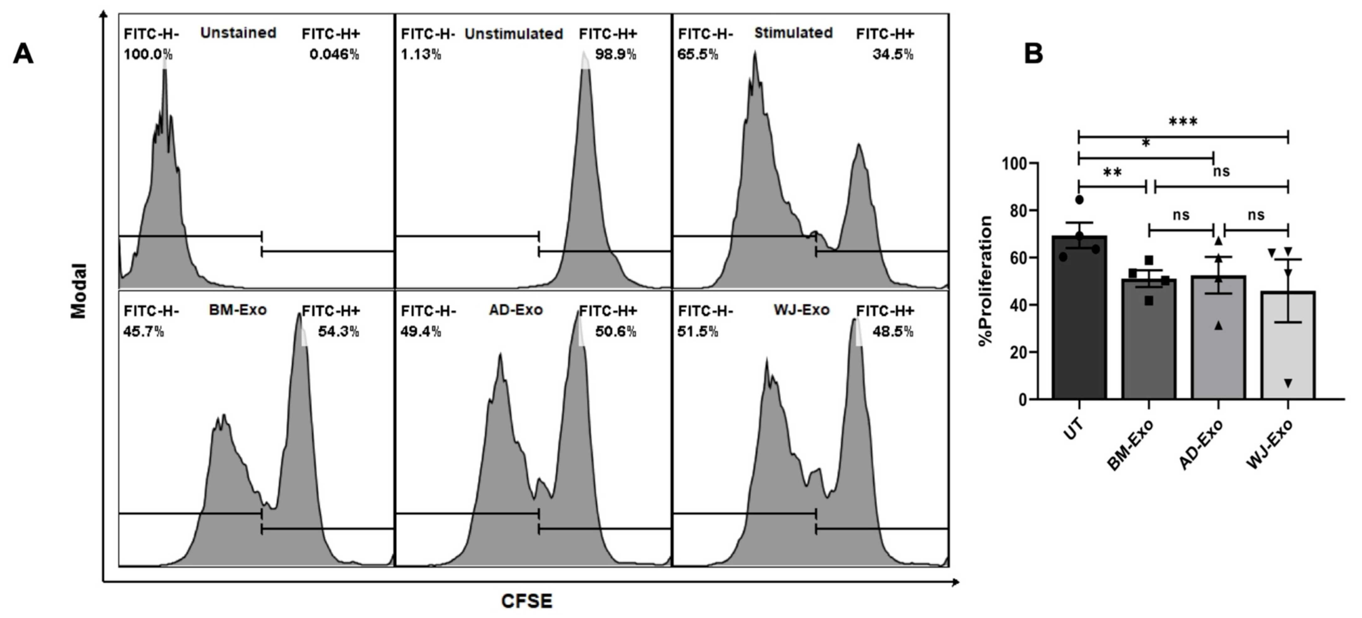 Biomedicines 10 00069 g005