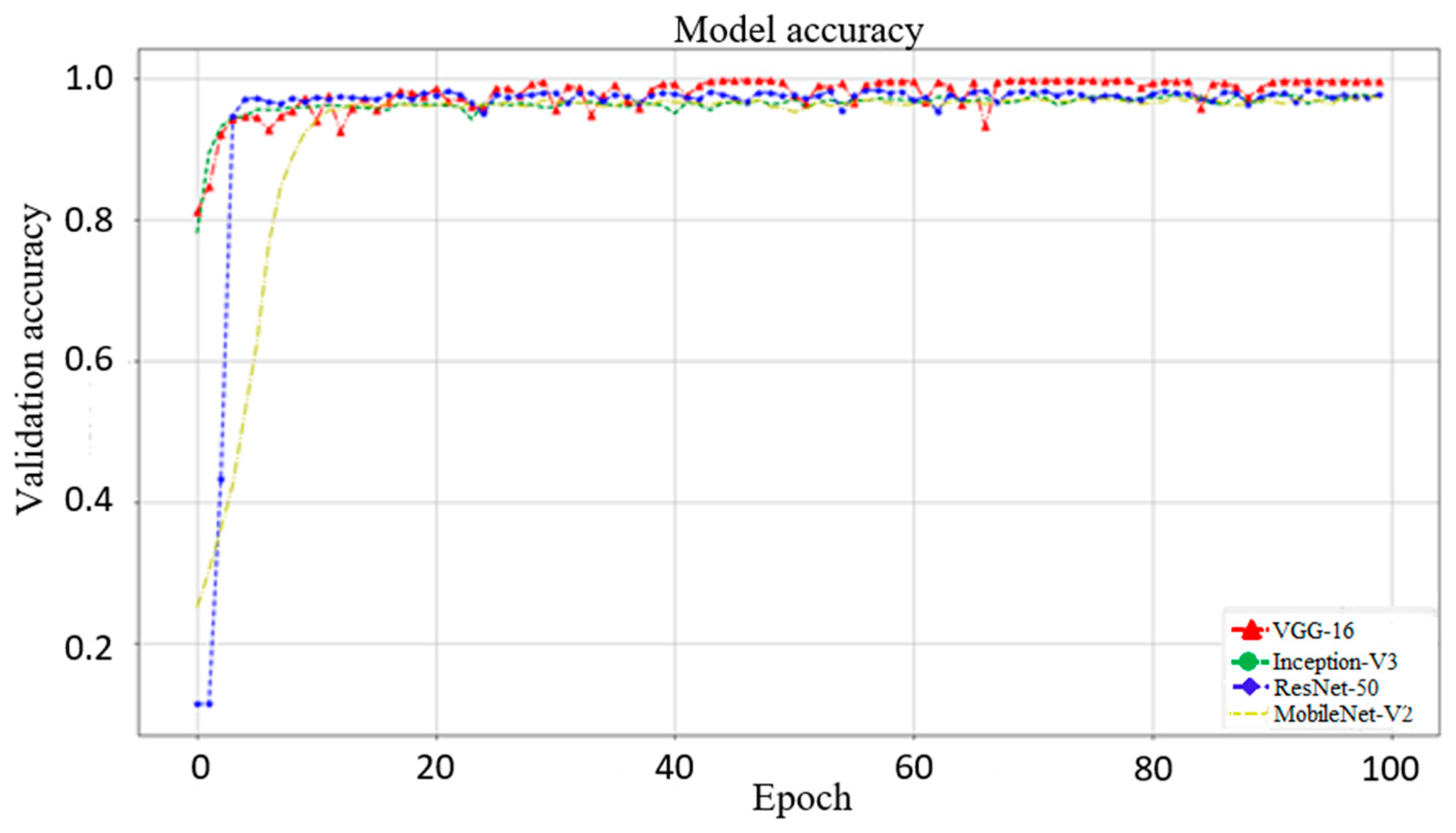 Biomedicines 10 00070 g006