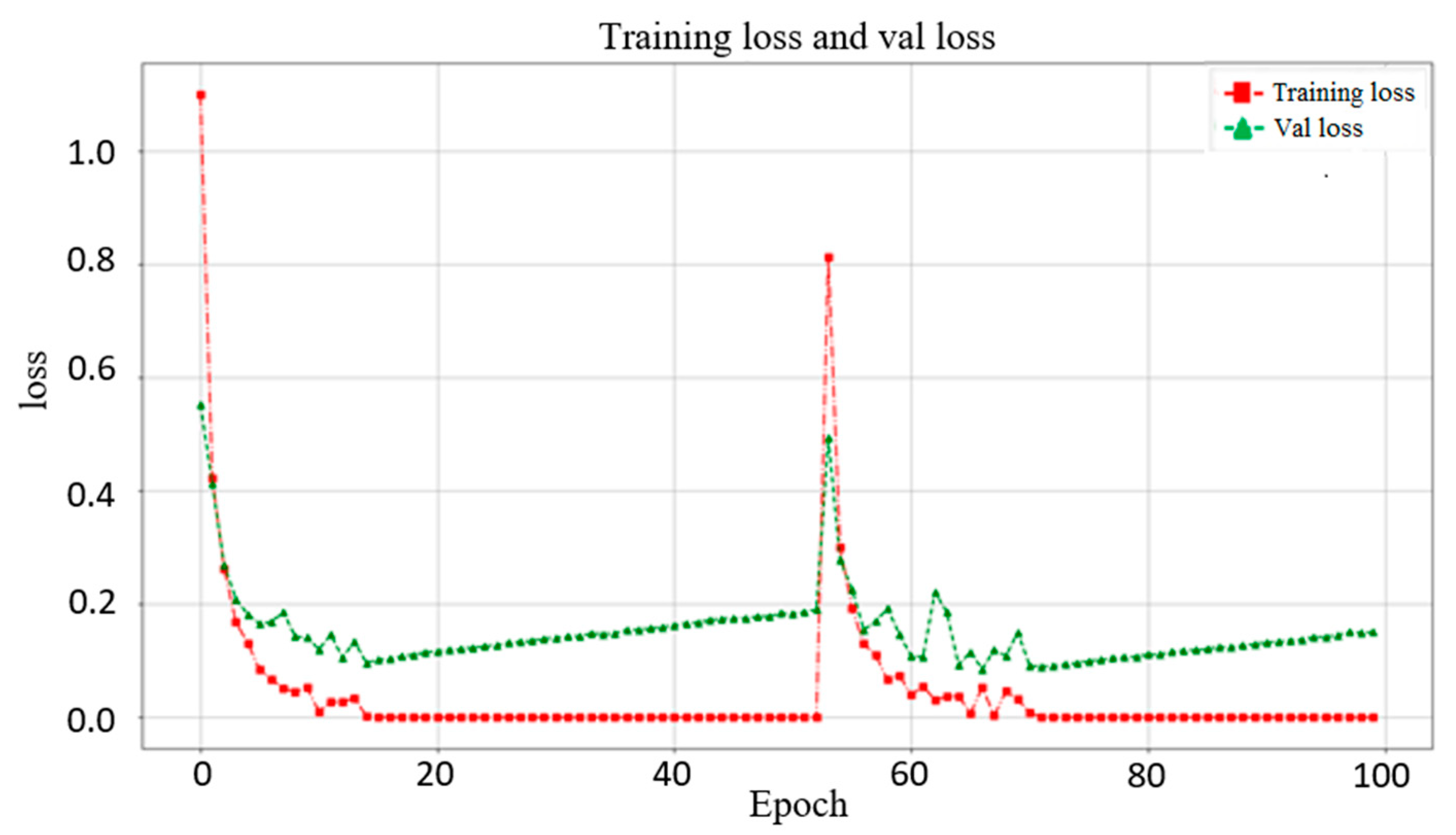 Biomedicines 10 00070 g007