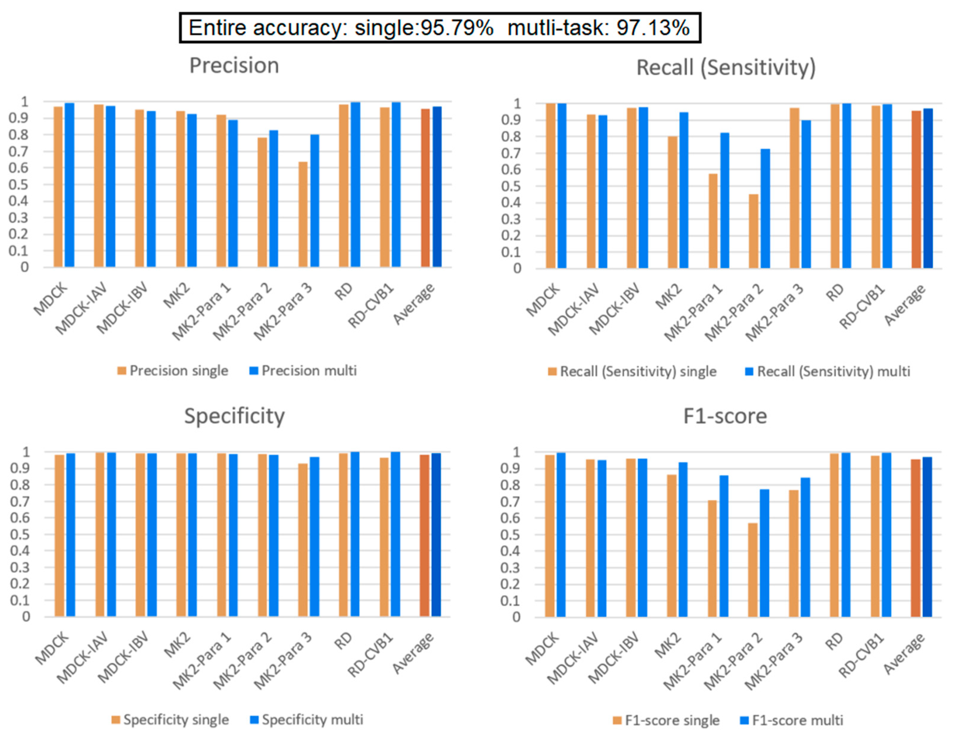 Biomedicines 10 00070 g009