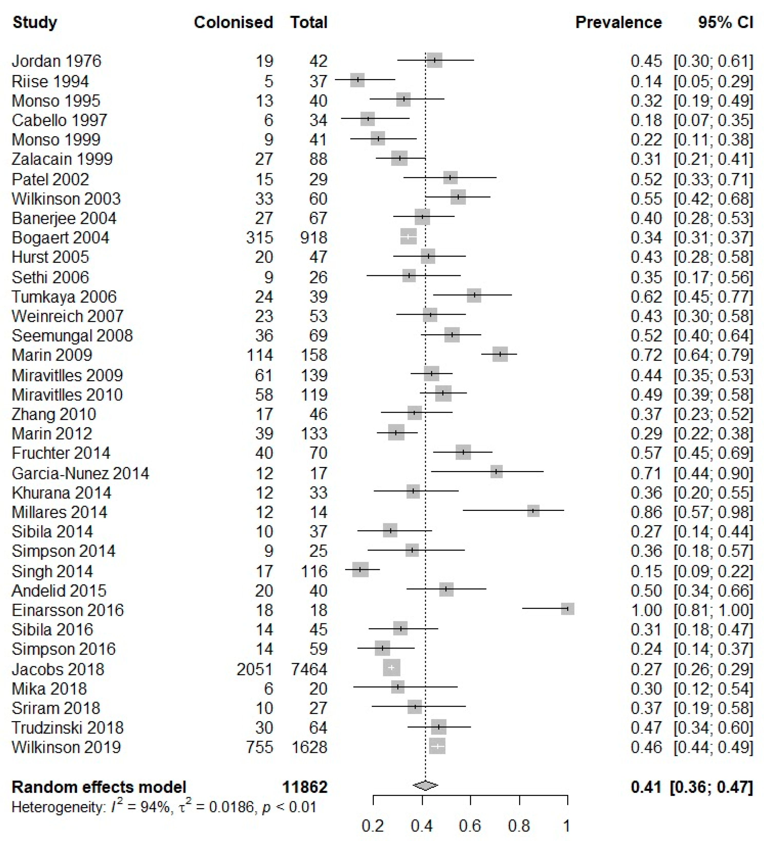Biomedicines 10 00081 g002