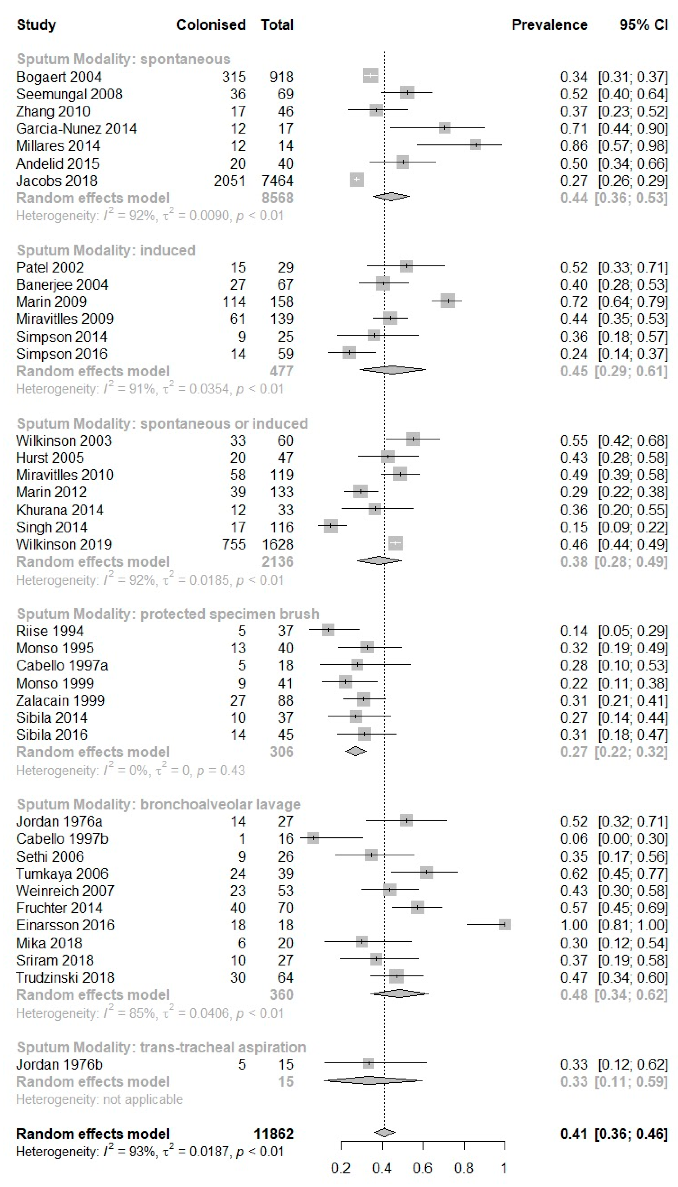 Biomedicines 10 00081 g003