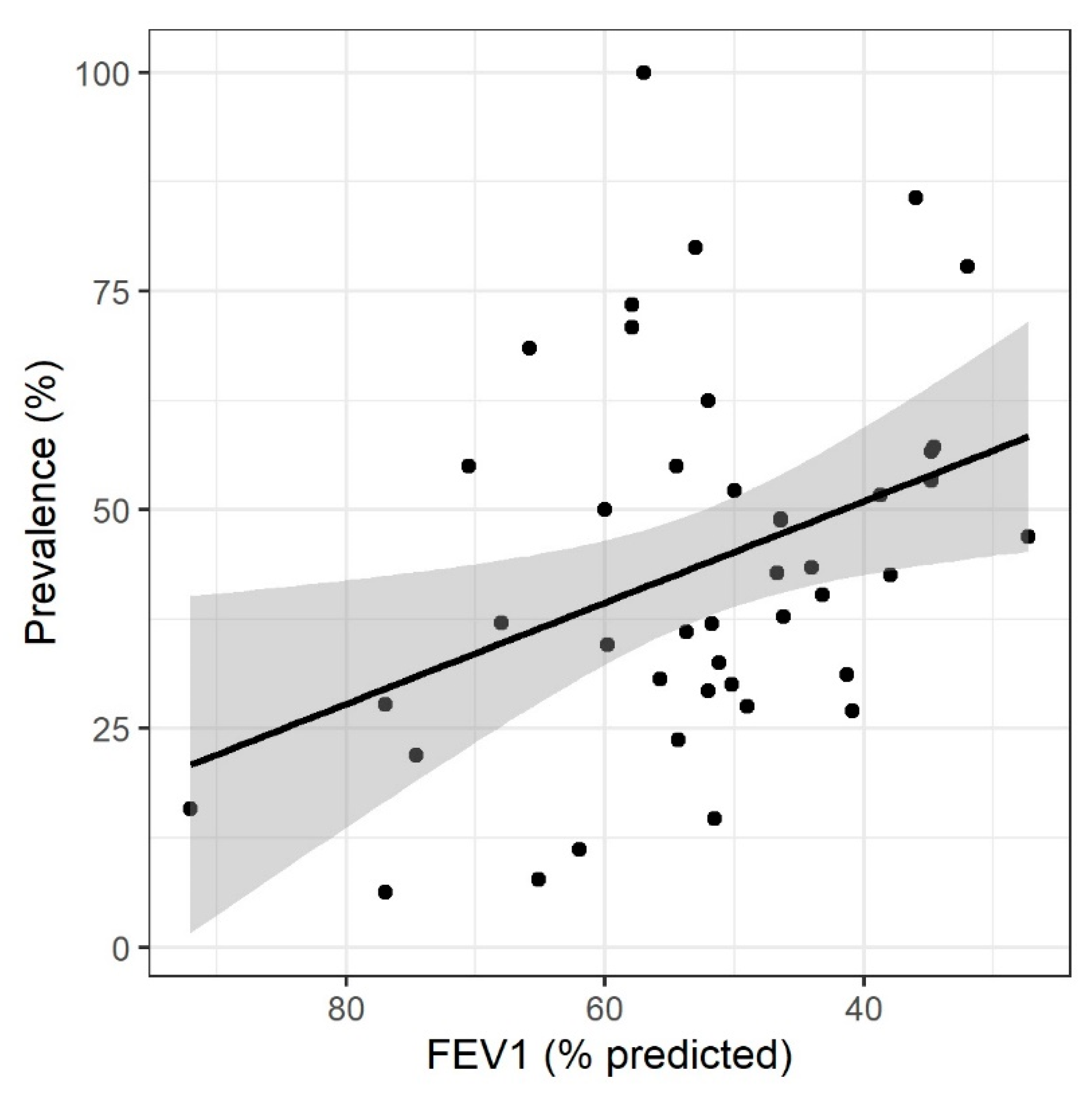 Biomedicines 10 00081 g004
