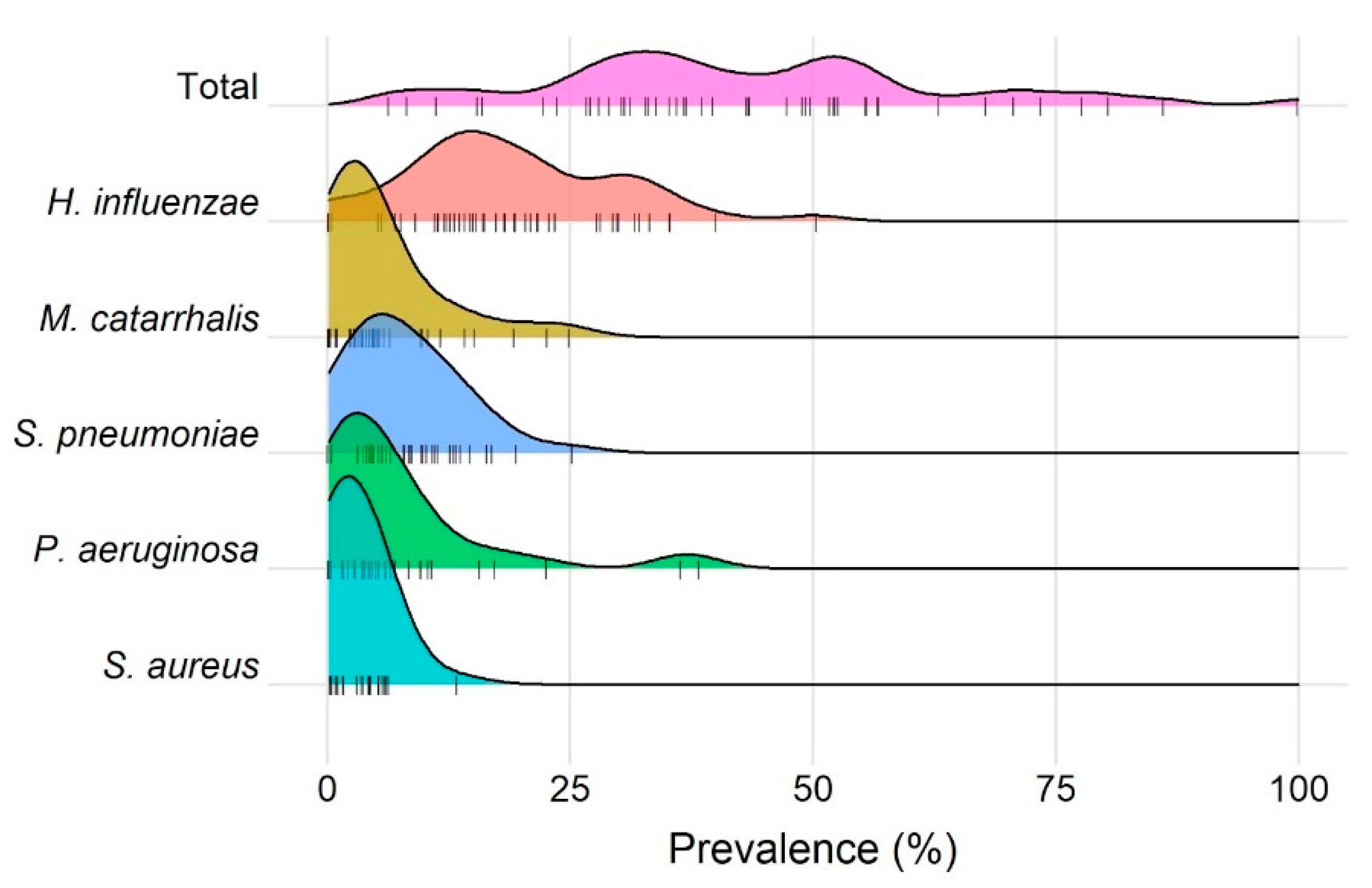 Biomedicines 10 00081 g005