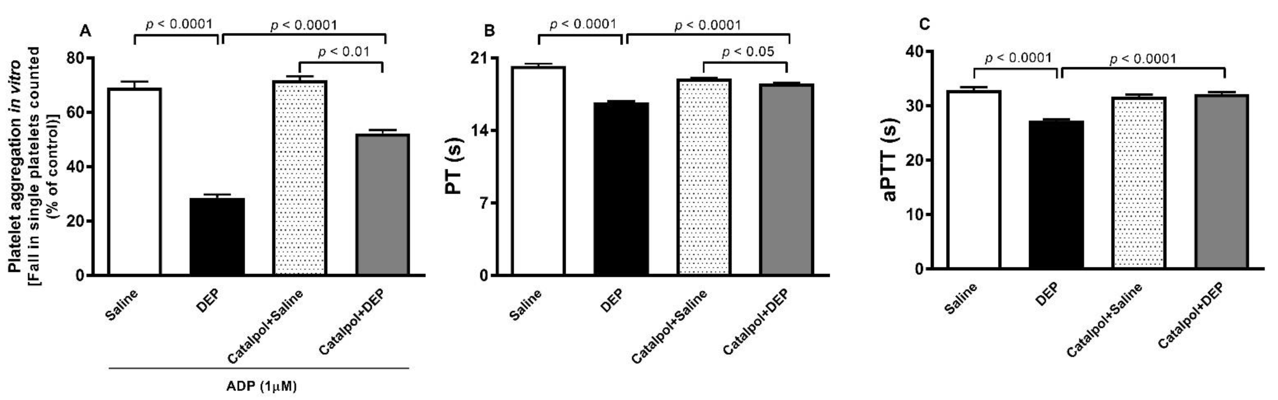 Biomedicines 10 00099 g002