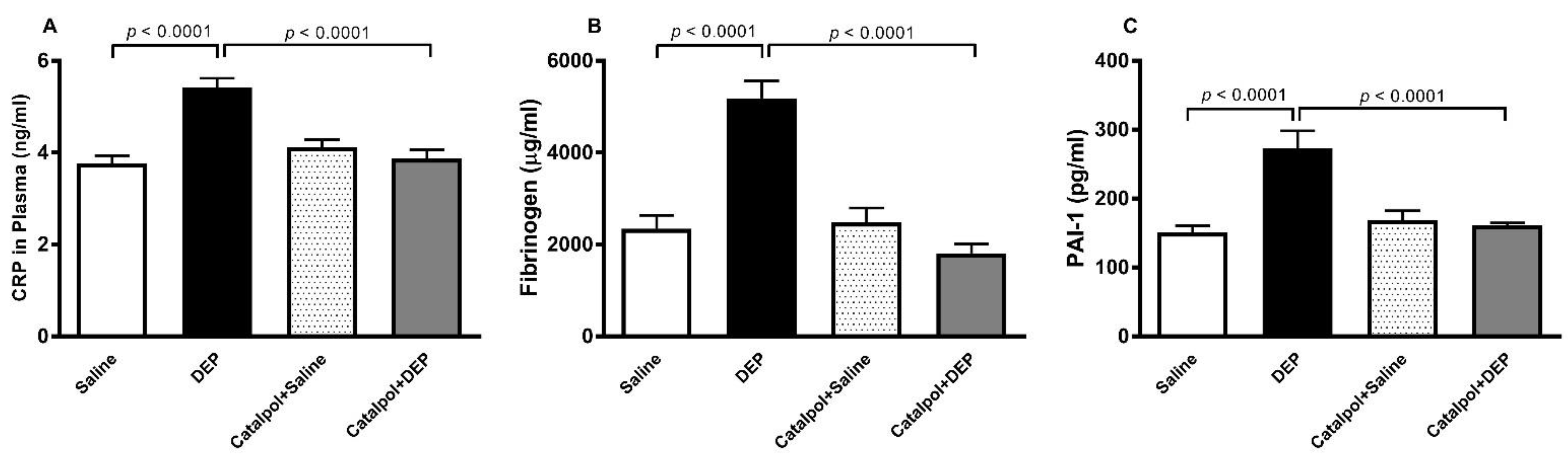 Biomedicines 10 00099 g003