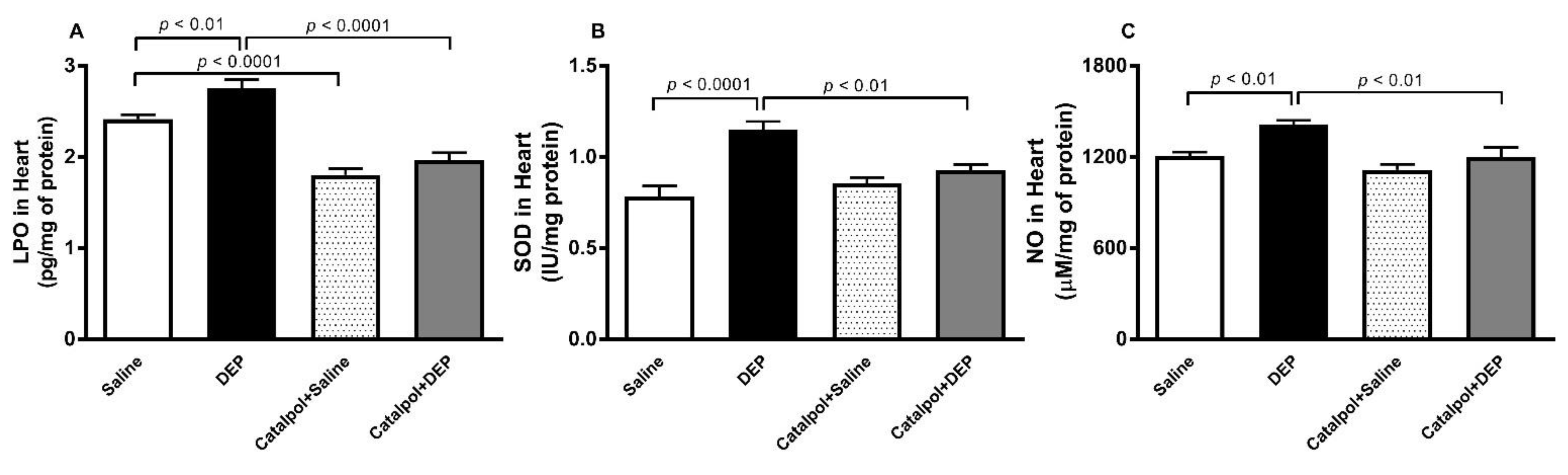 Biomedicines 10 00099 g006