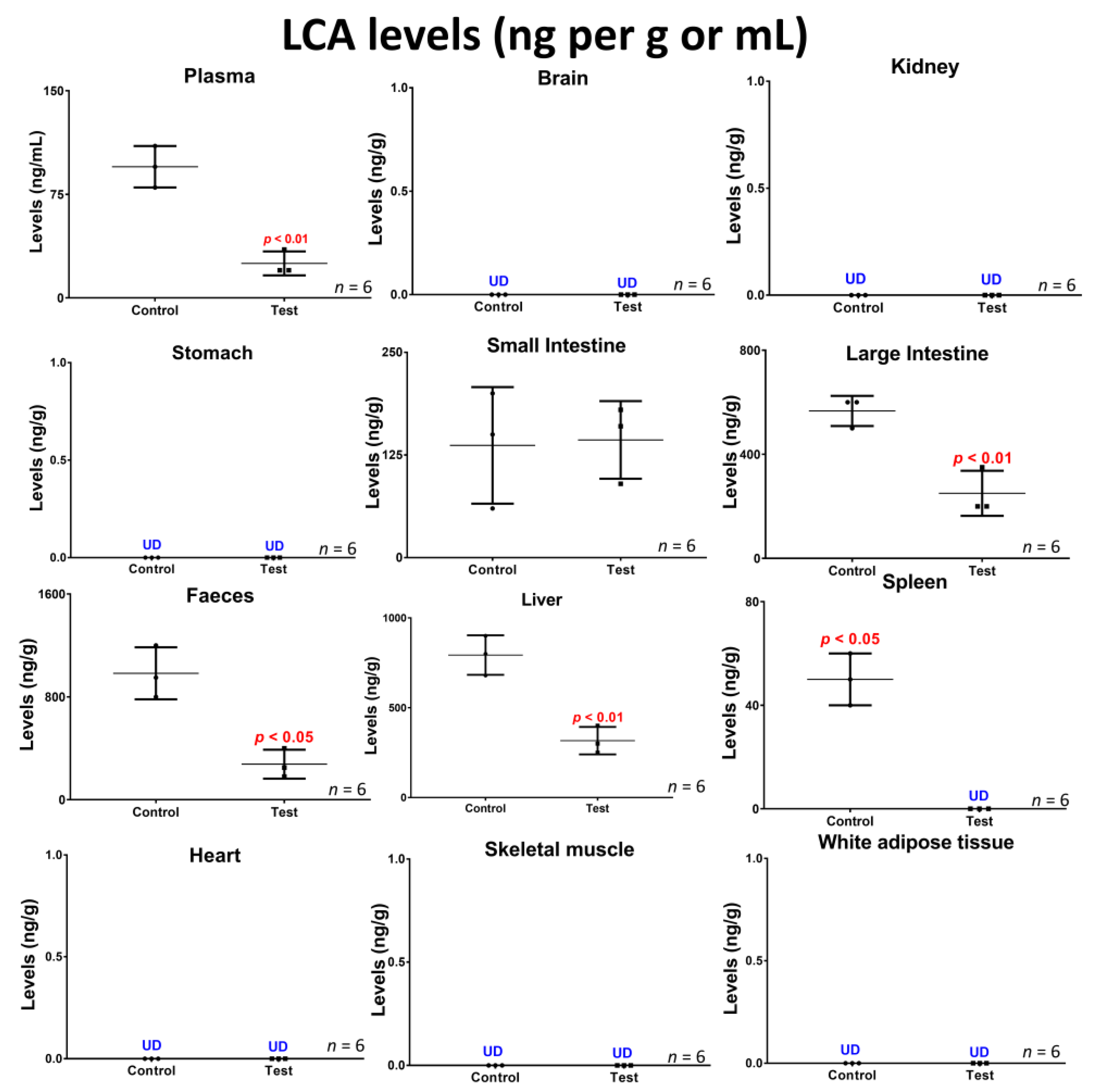 Biomedicines 10 00111 g005