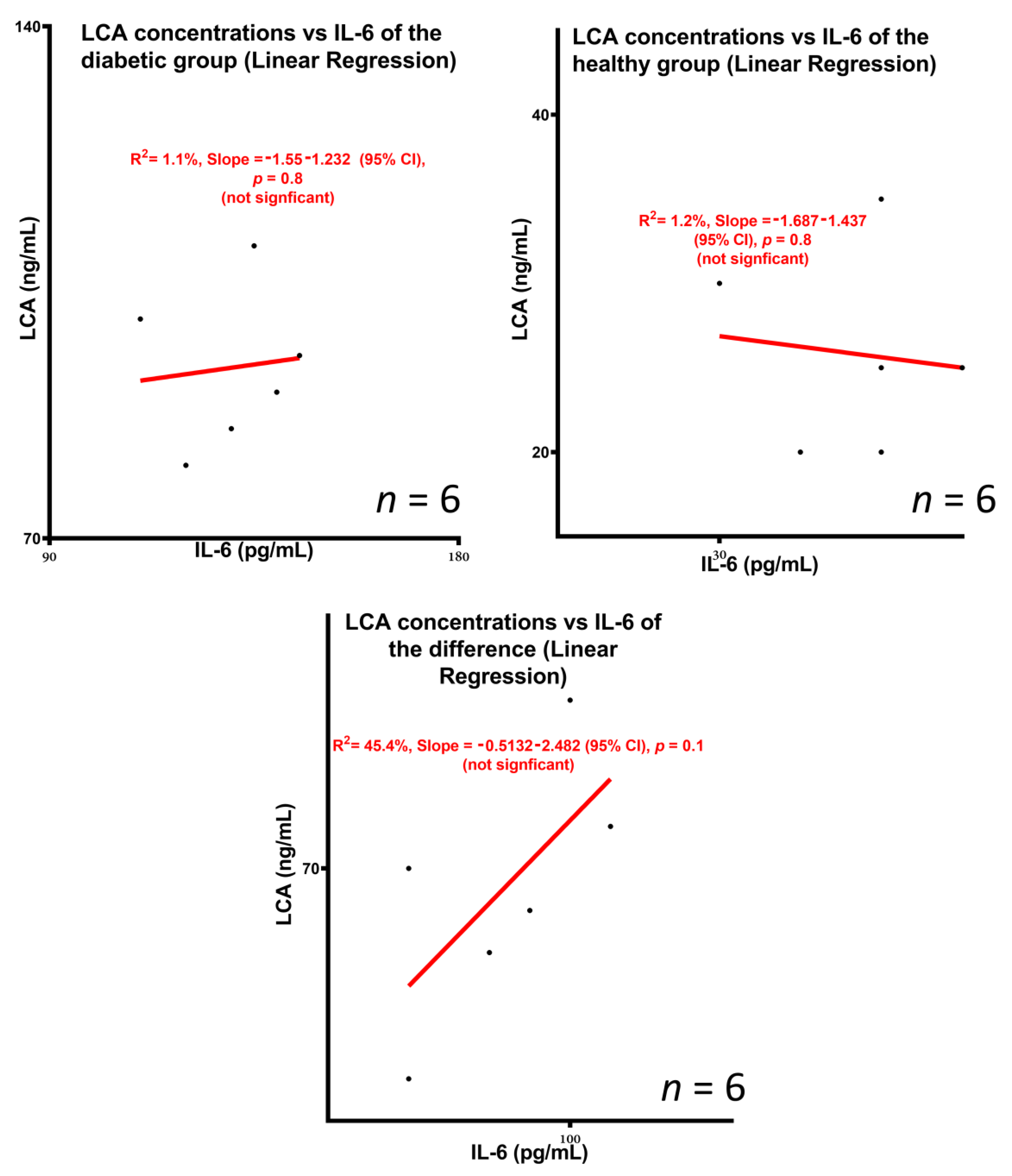 Biomedicines 10 00111 g006