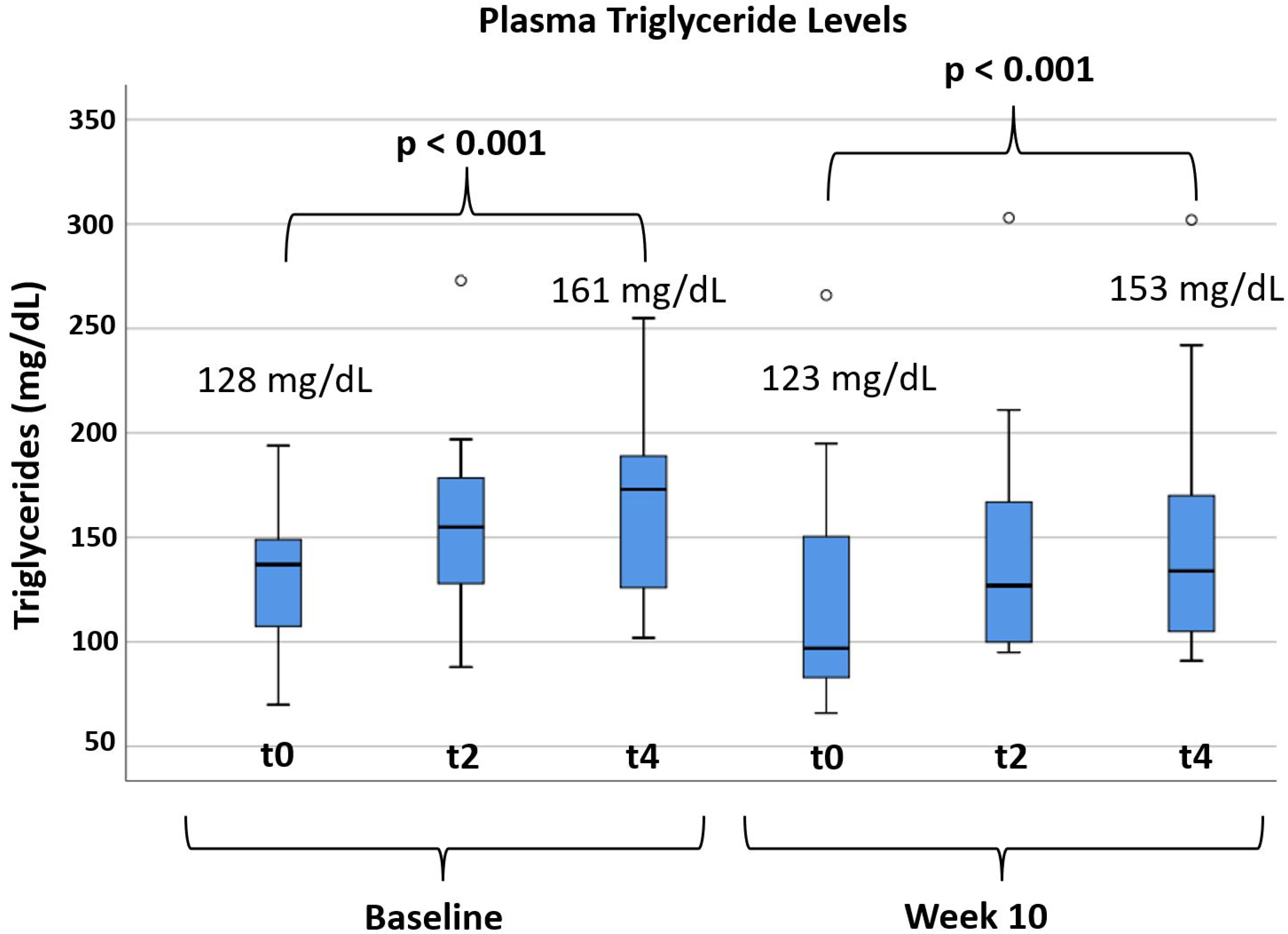 Biomedicines 10 00193 g001