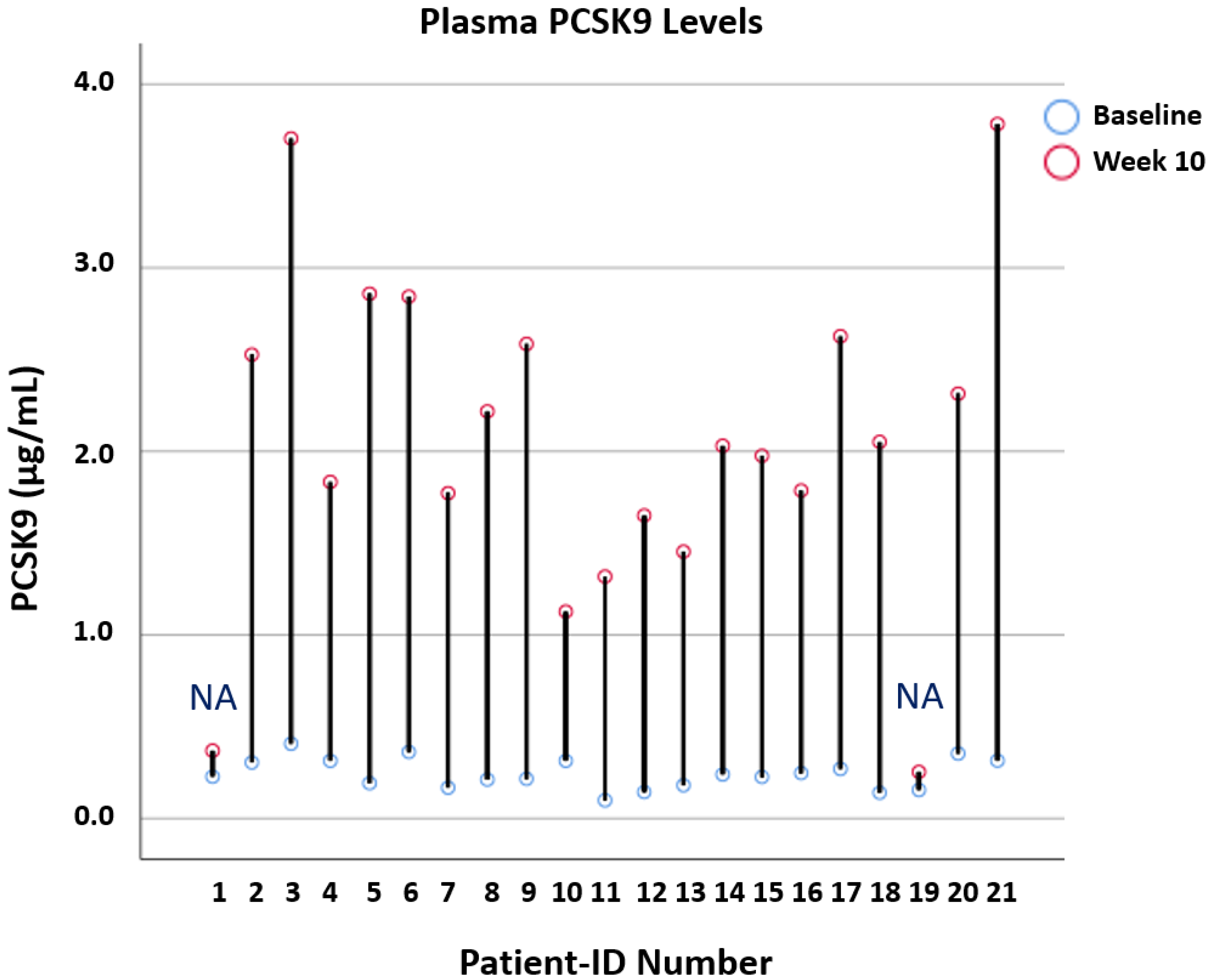 Biomedicines 10 00193 g002