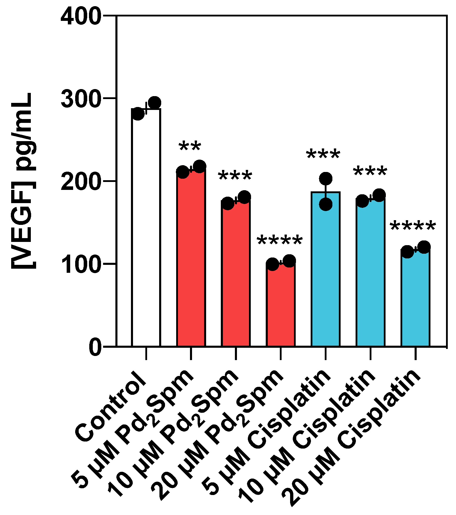 Biomedicines  Free Full-Text  Pd2Spermine Complex Shows Cancer 