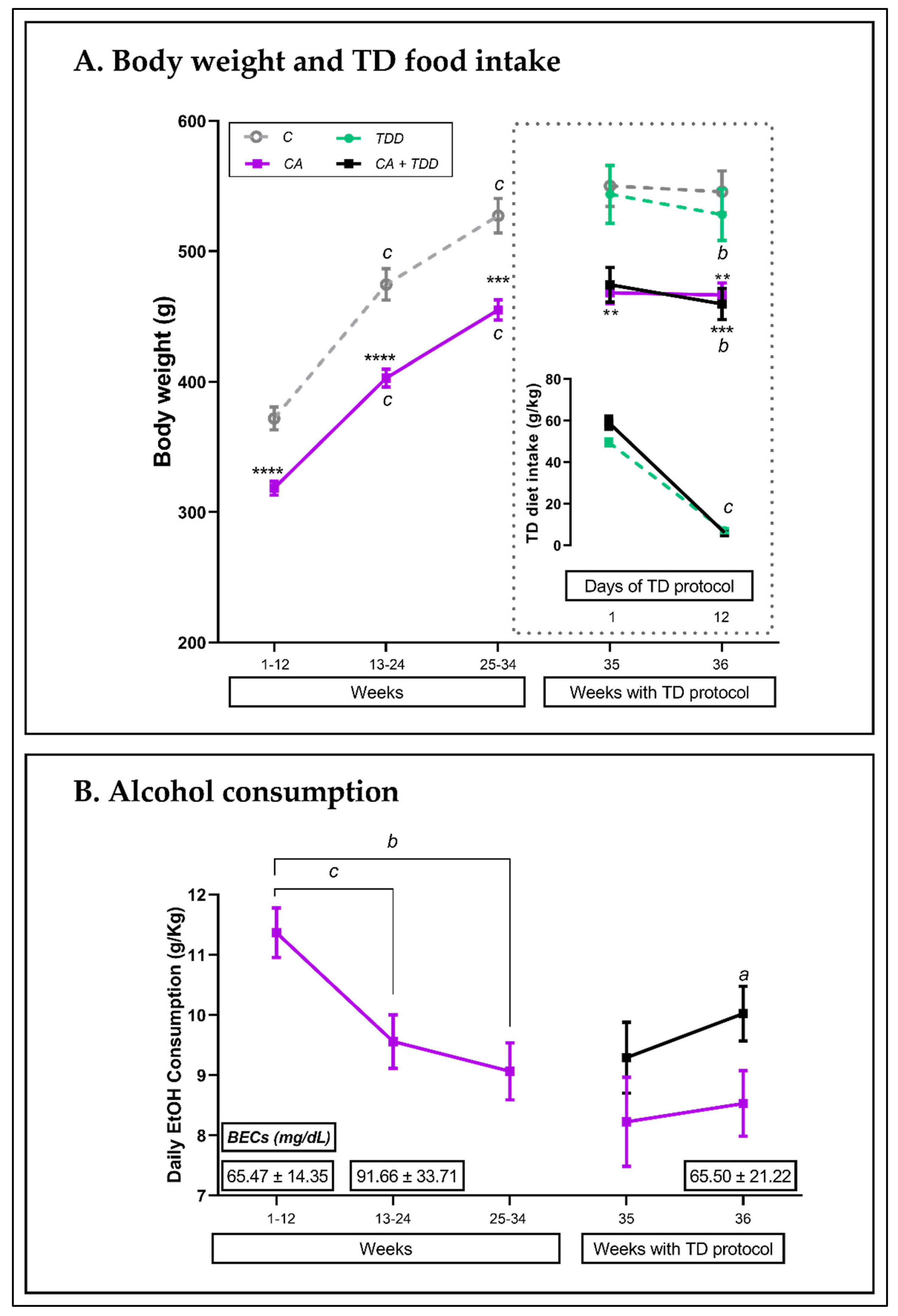 Biomedicines 10 00260 g002