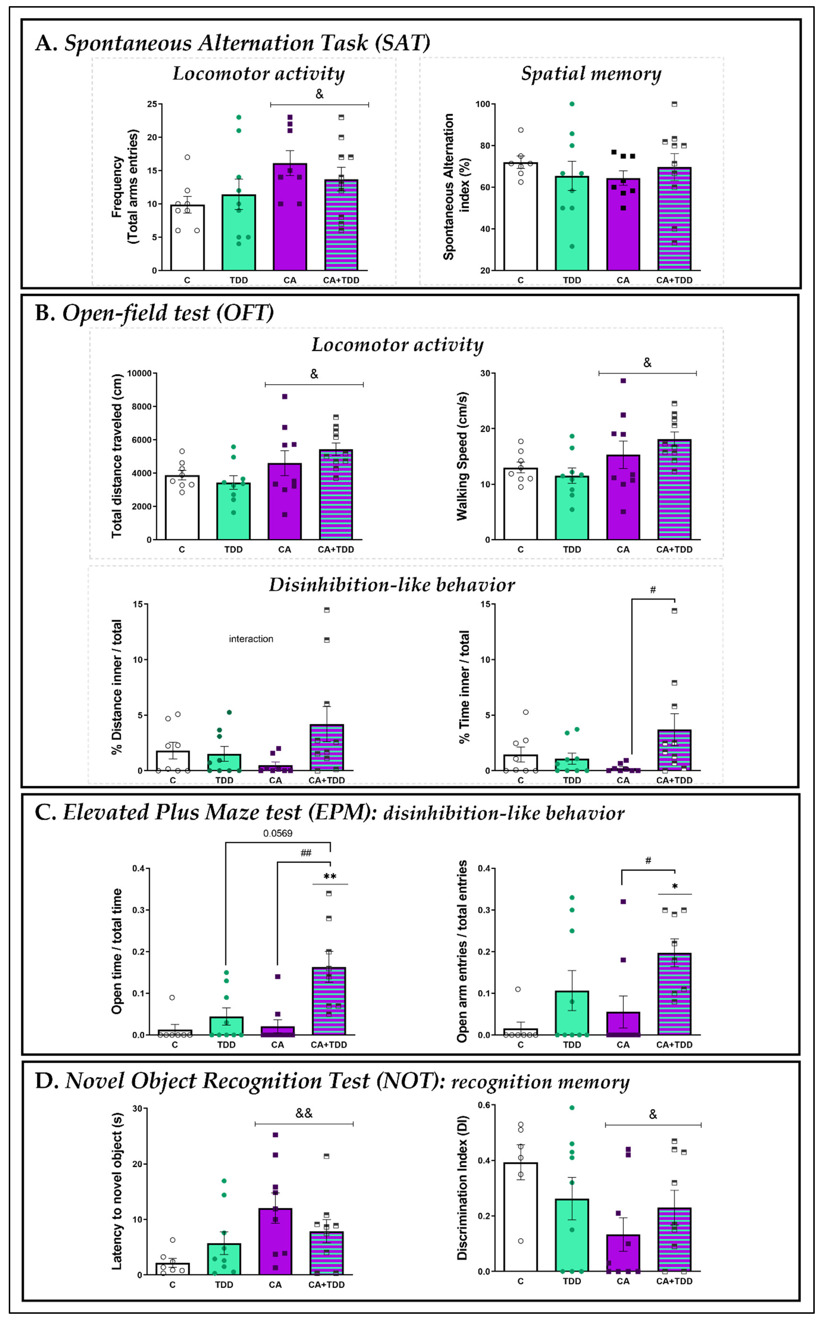 Biomedicines 10 00260 g003