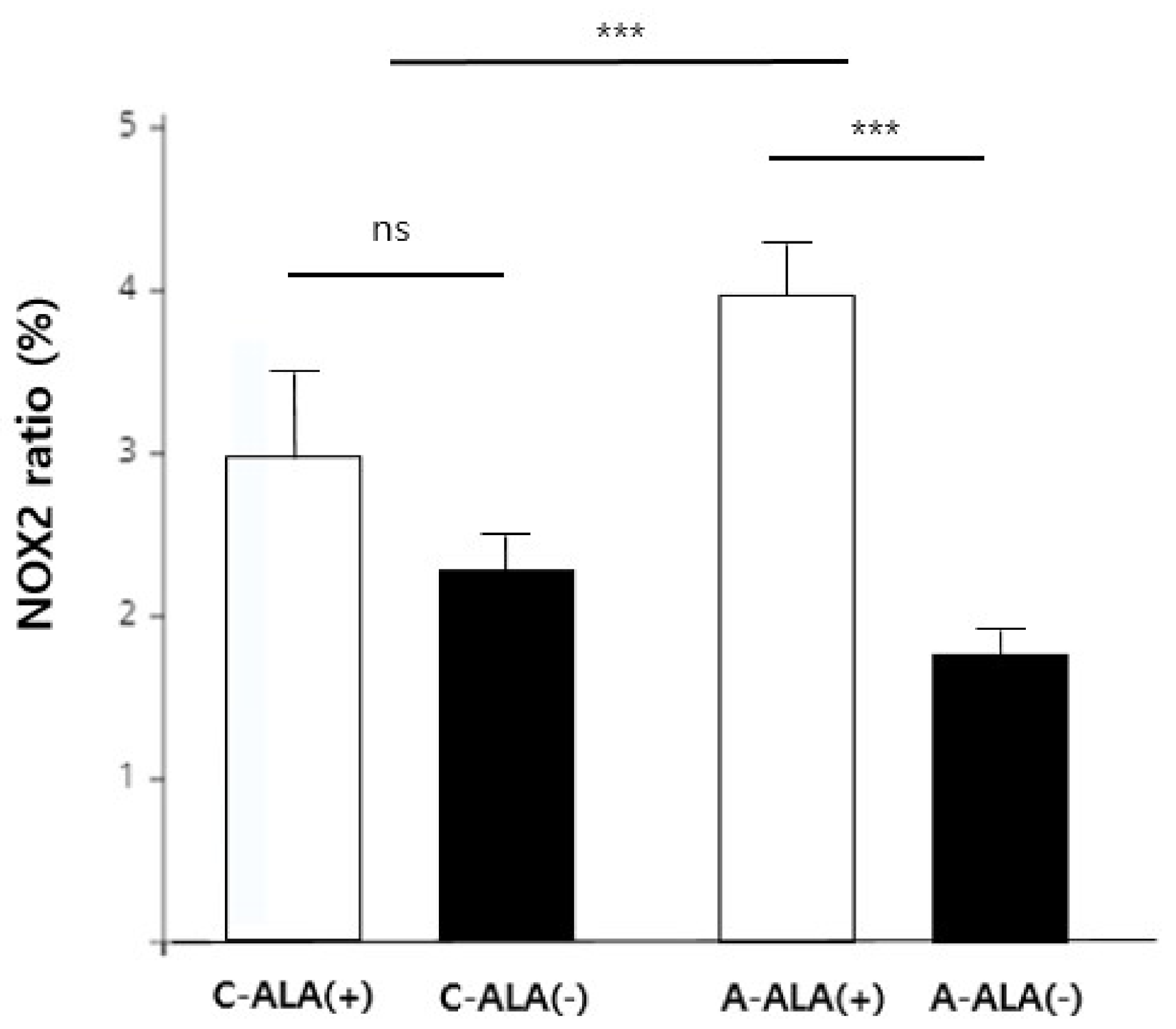 Biomedicines 10 00291 g003