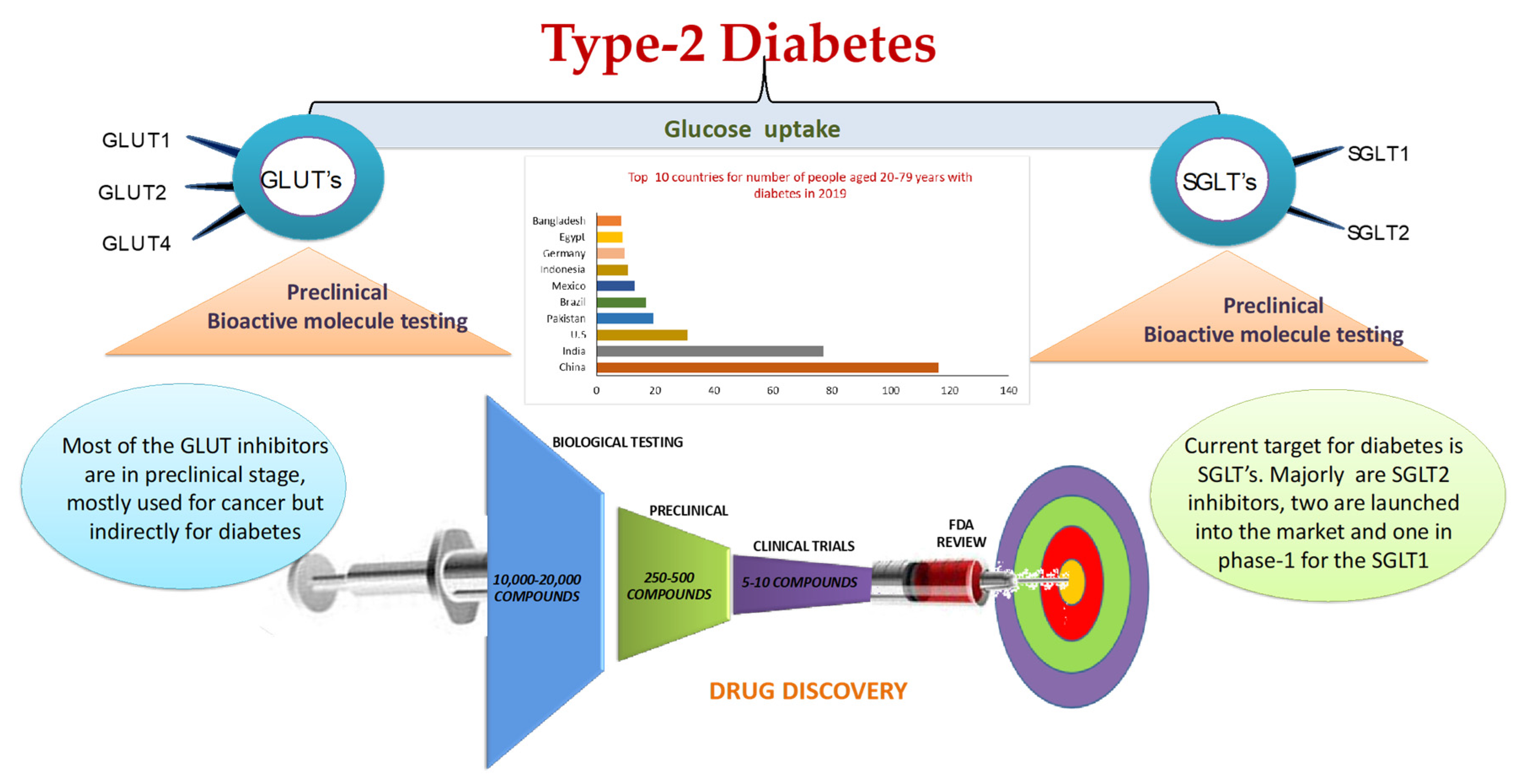 Biomedicines 10 00331 g002