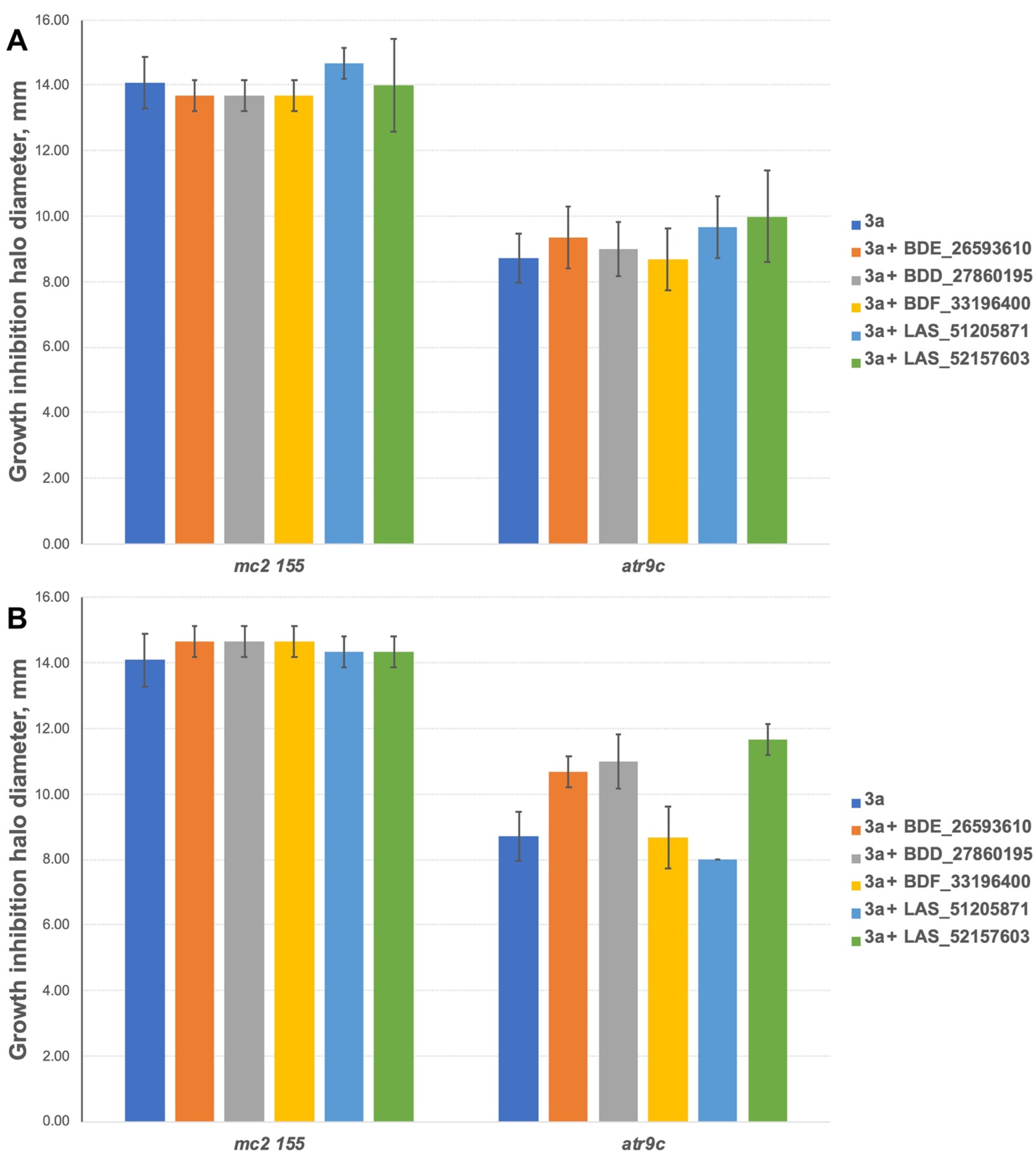 Biomedicines 10 00333 g005