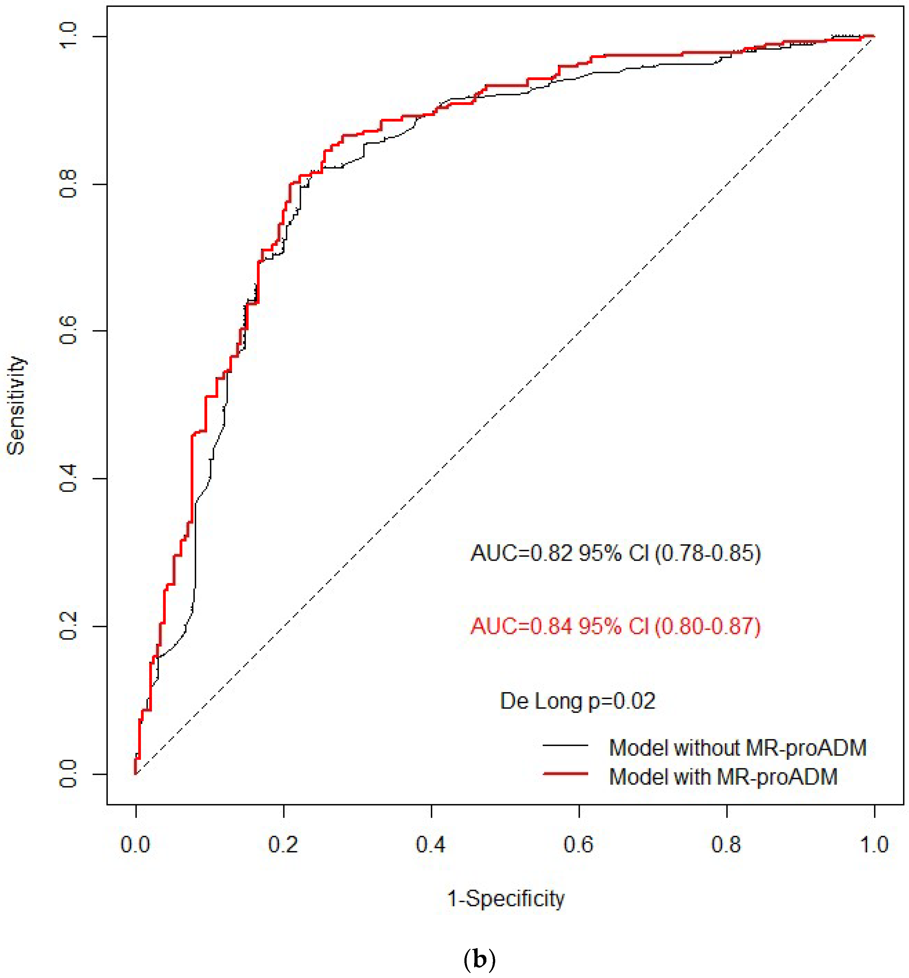 Biomedicines 10 00357 g002b Biomedicines 10 00357 g002b