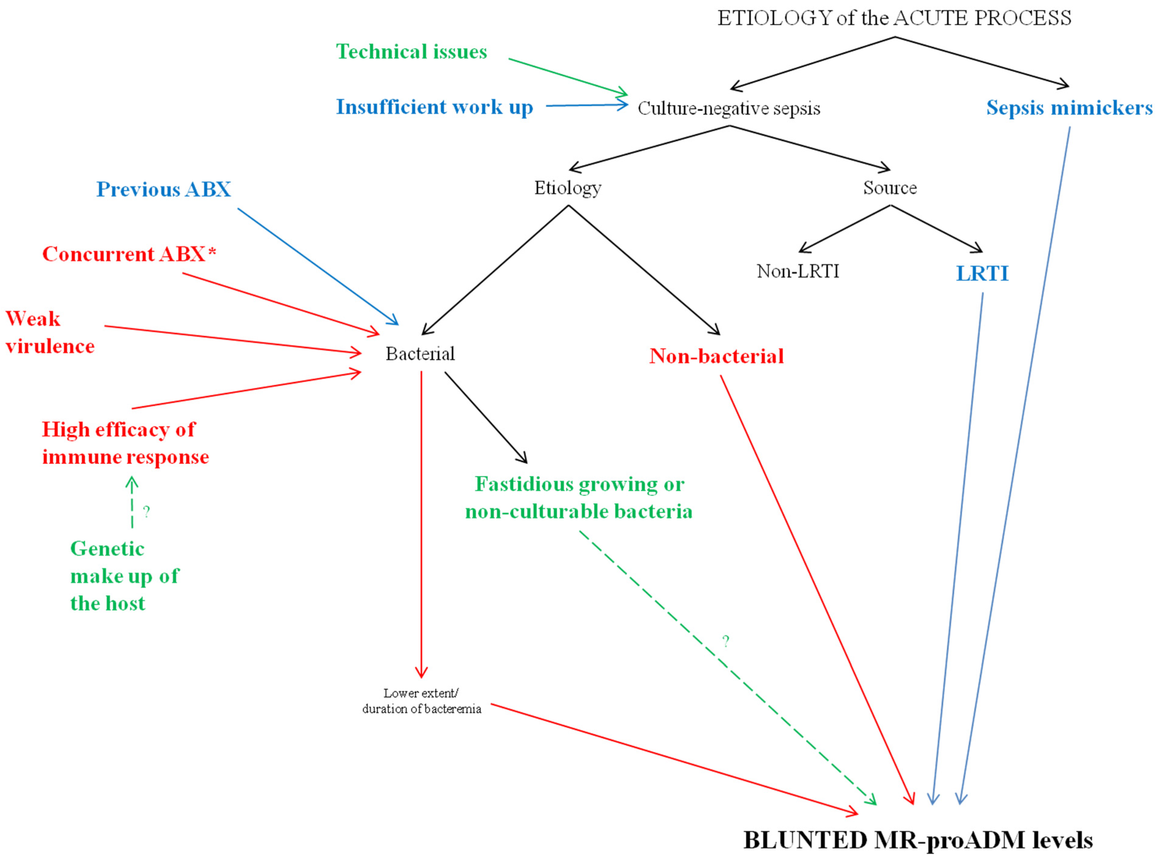 Biomedicines 10 00357 g004 Biomedicines 10 00357 g004