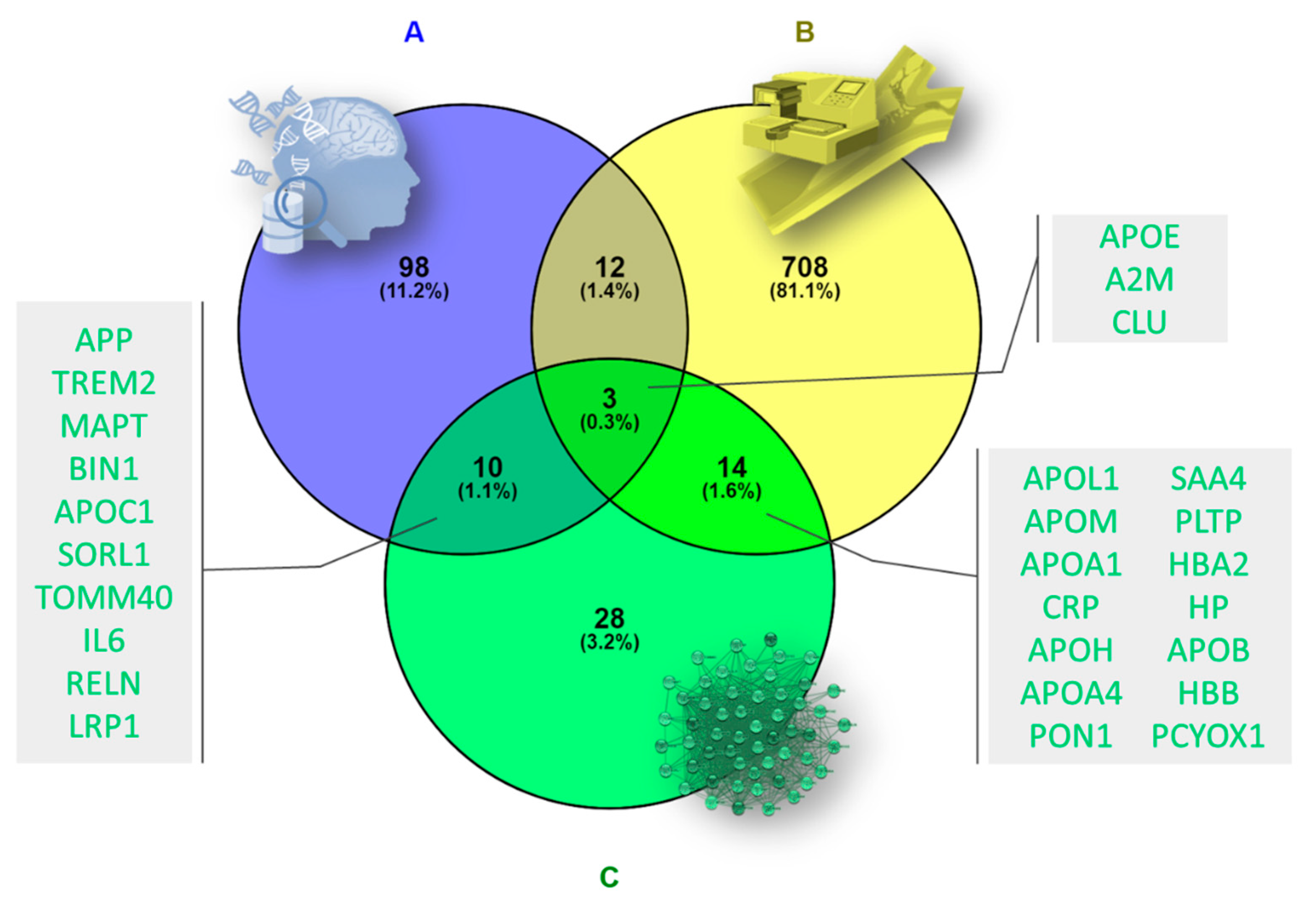 Biomedicines 10 00389 g005 Biomedicines 10 00389 g005
