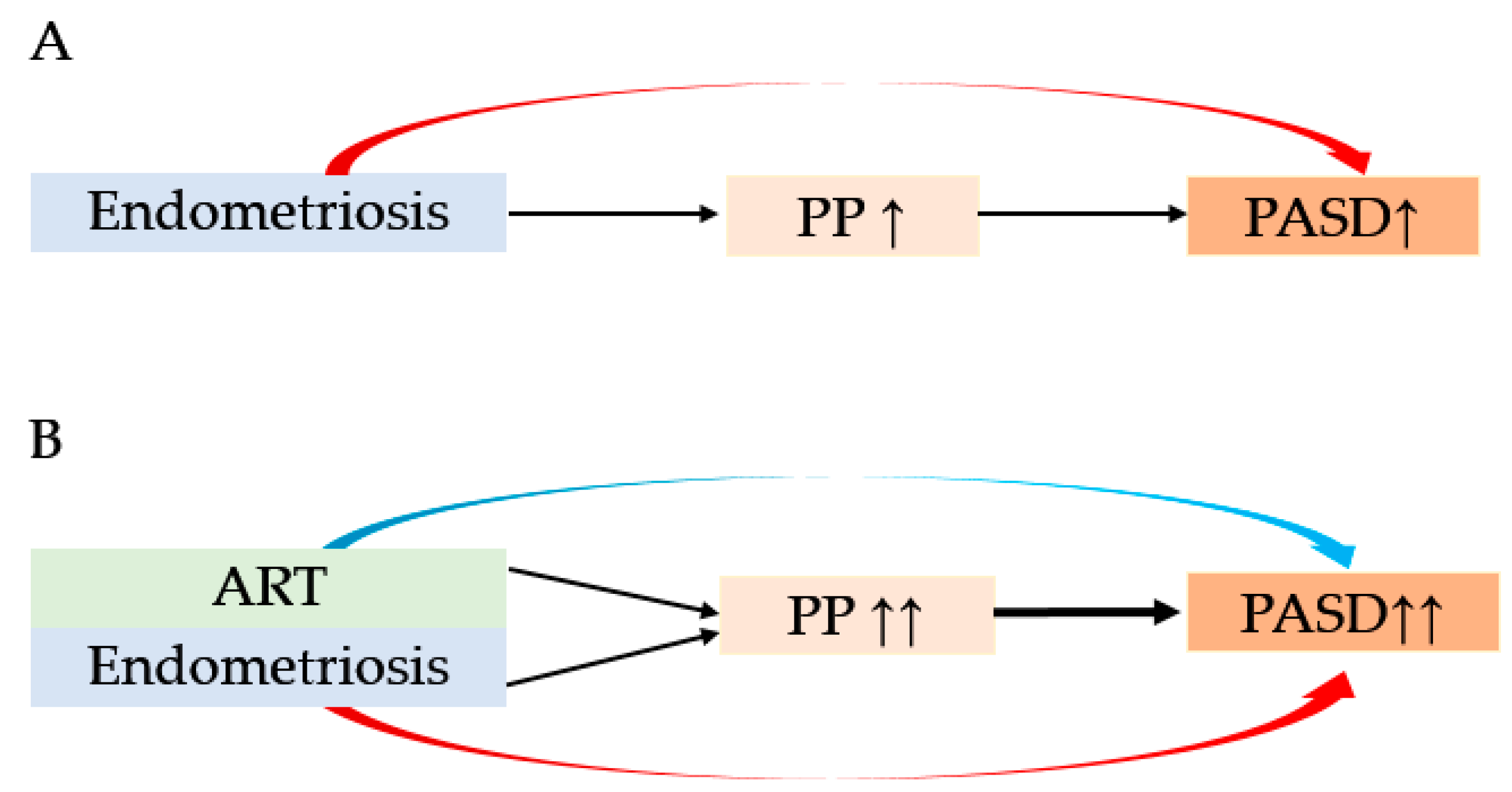 Biomedicines 10 00390 g007