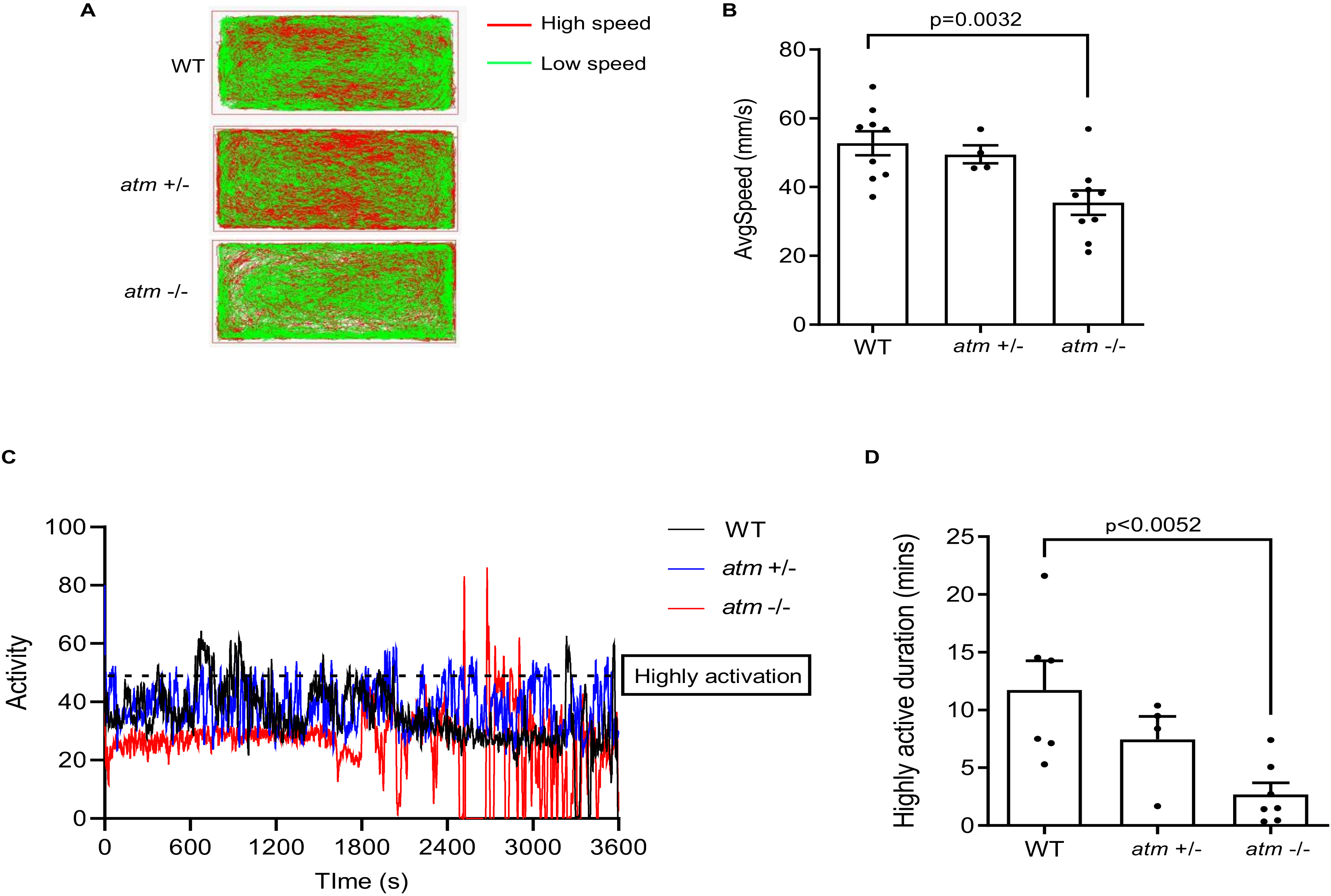 Biomedicines 10 00392 g002 Biomedicines 10 00392 g002