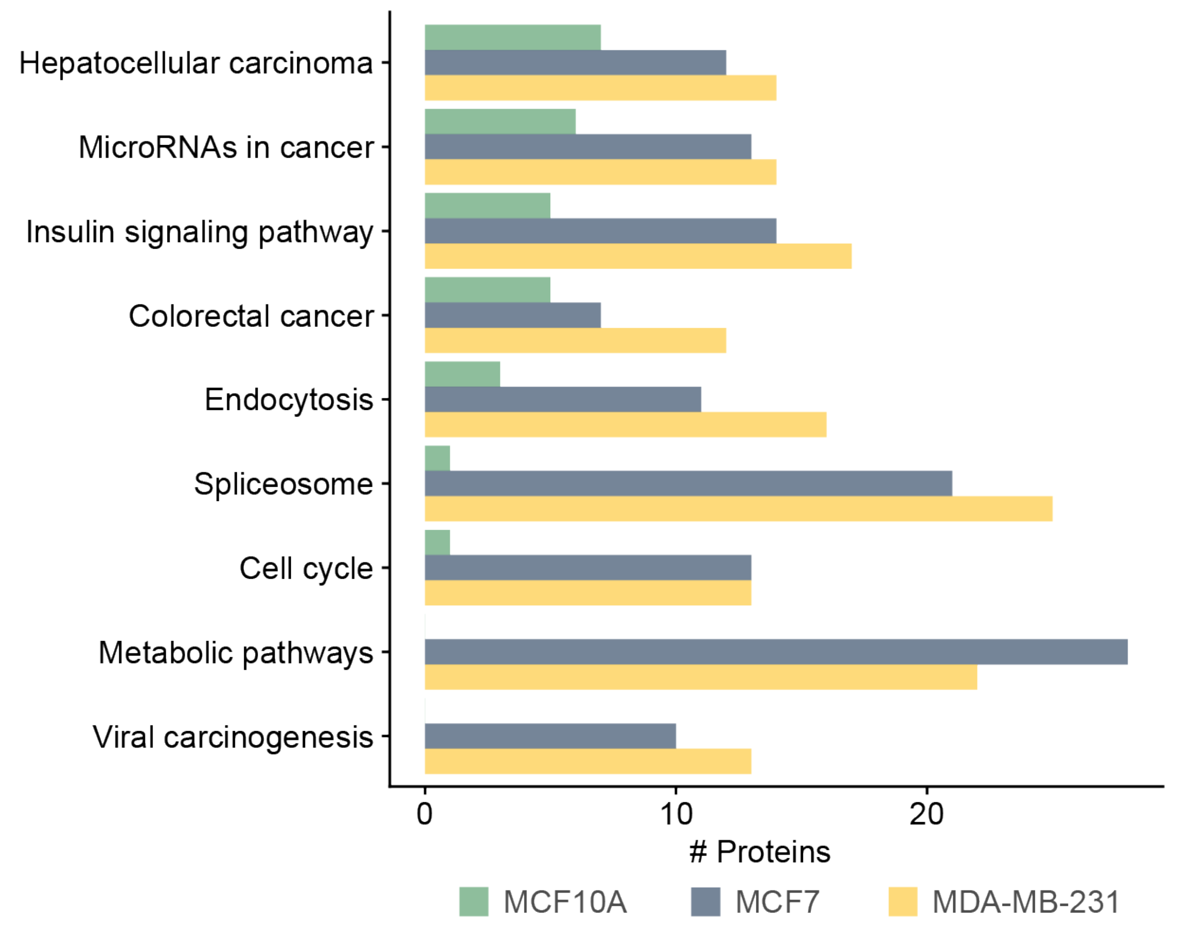 Biomedicines 10 00408 g005