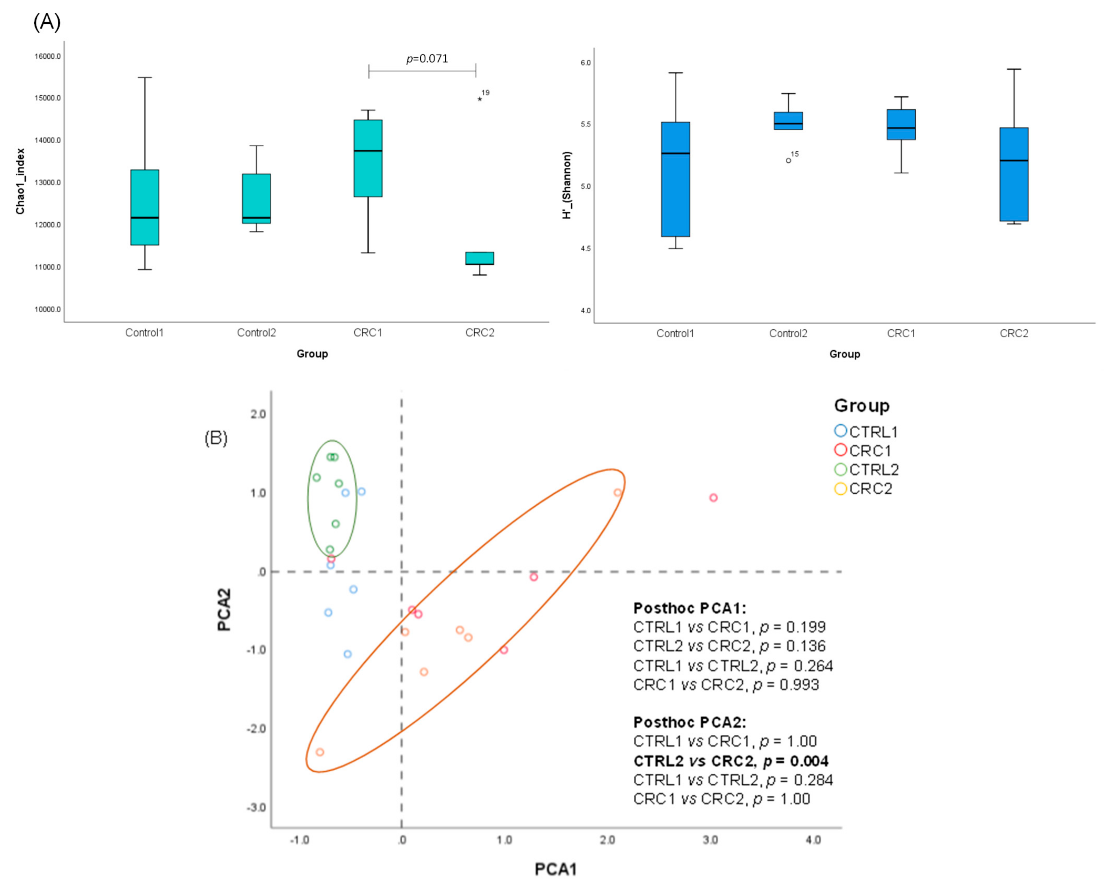 Biomedicines 10 00409 g007