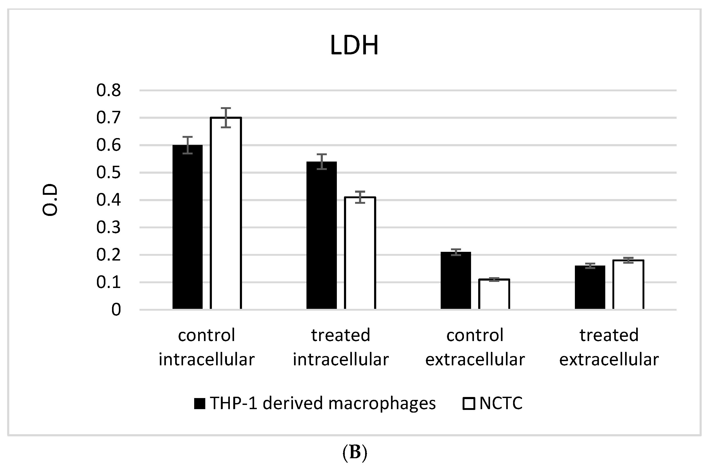Biomedicines 10 00415 g003b