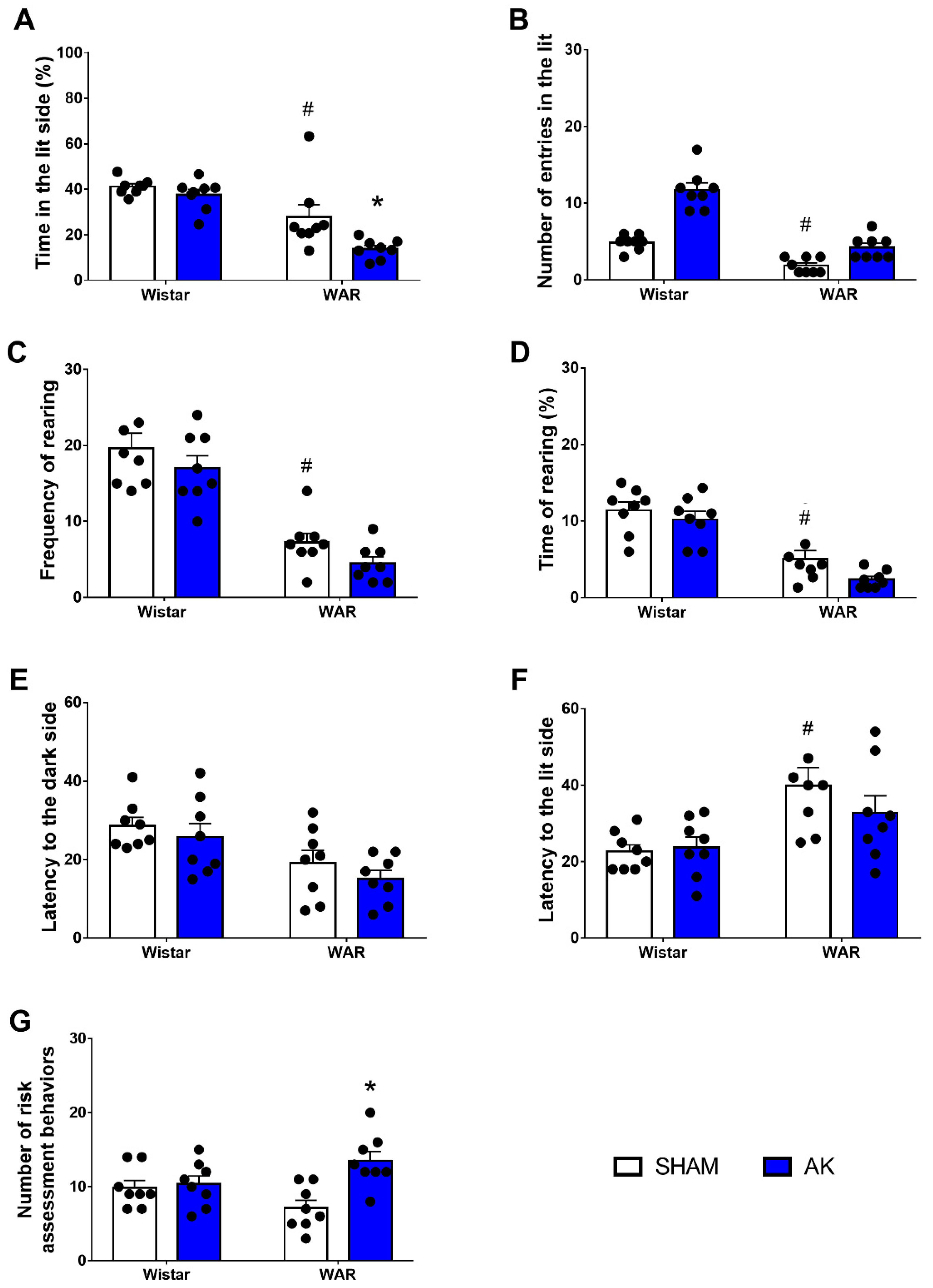 Biomedicines 10 00416 g004
