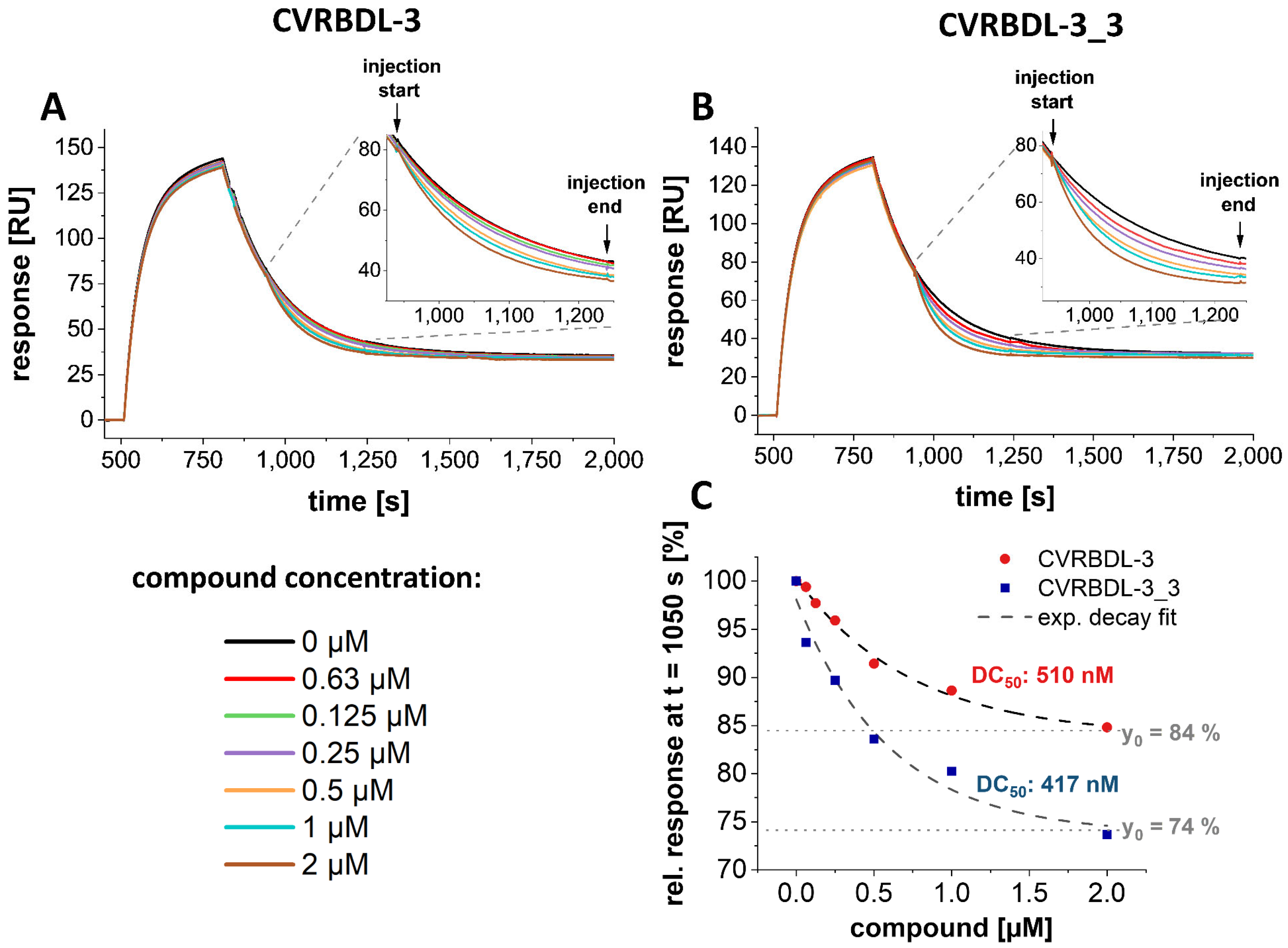 Biomedicines 10 00441 g011