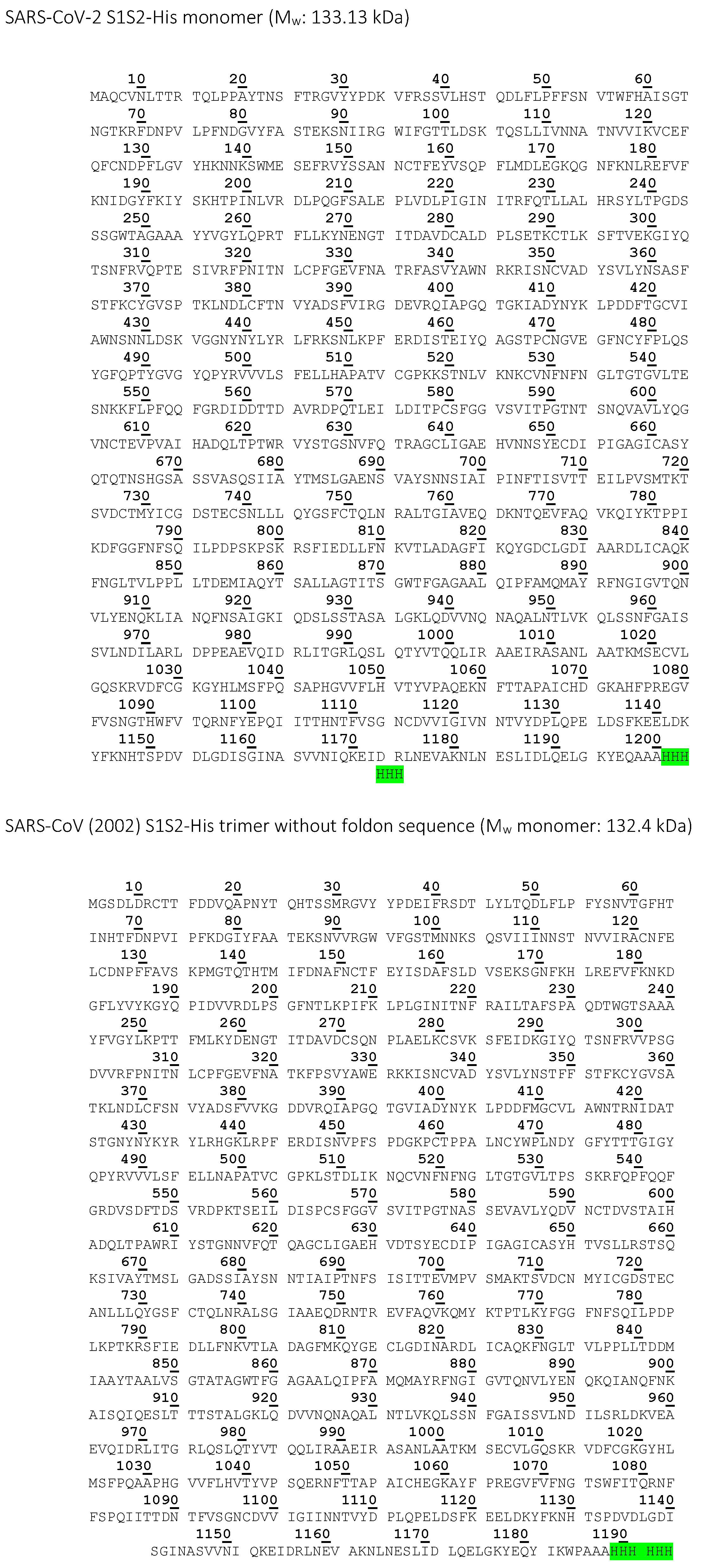 Biomedicines 10 00441 g0a1a
