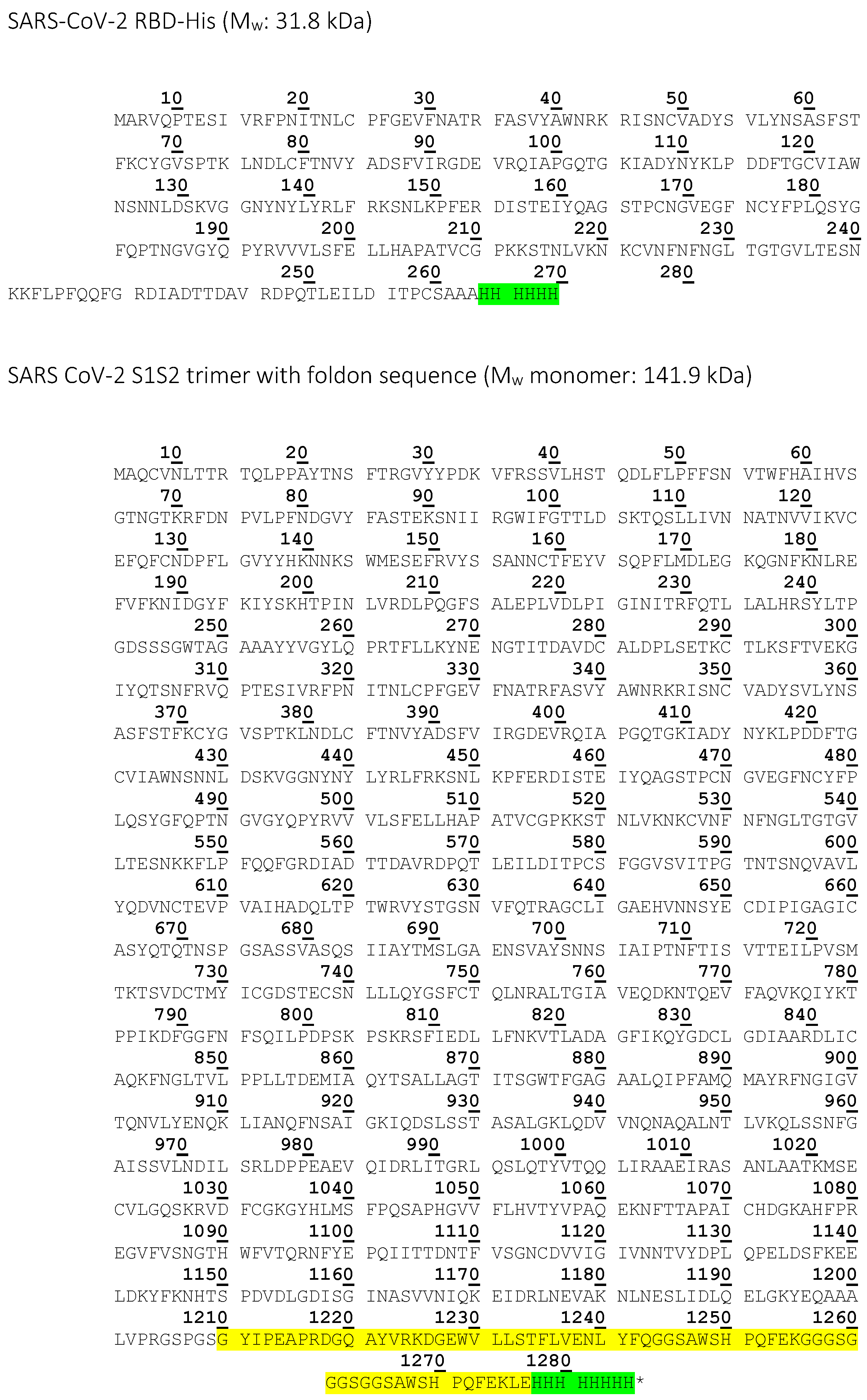 Biomedicines 10 00441 g0a1b