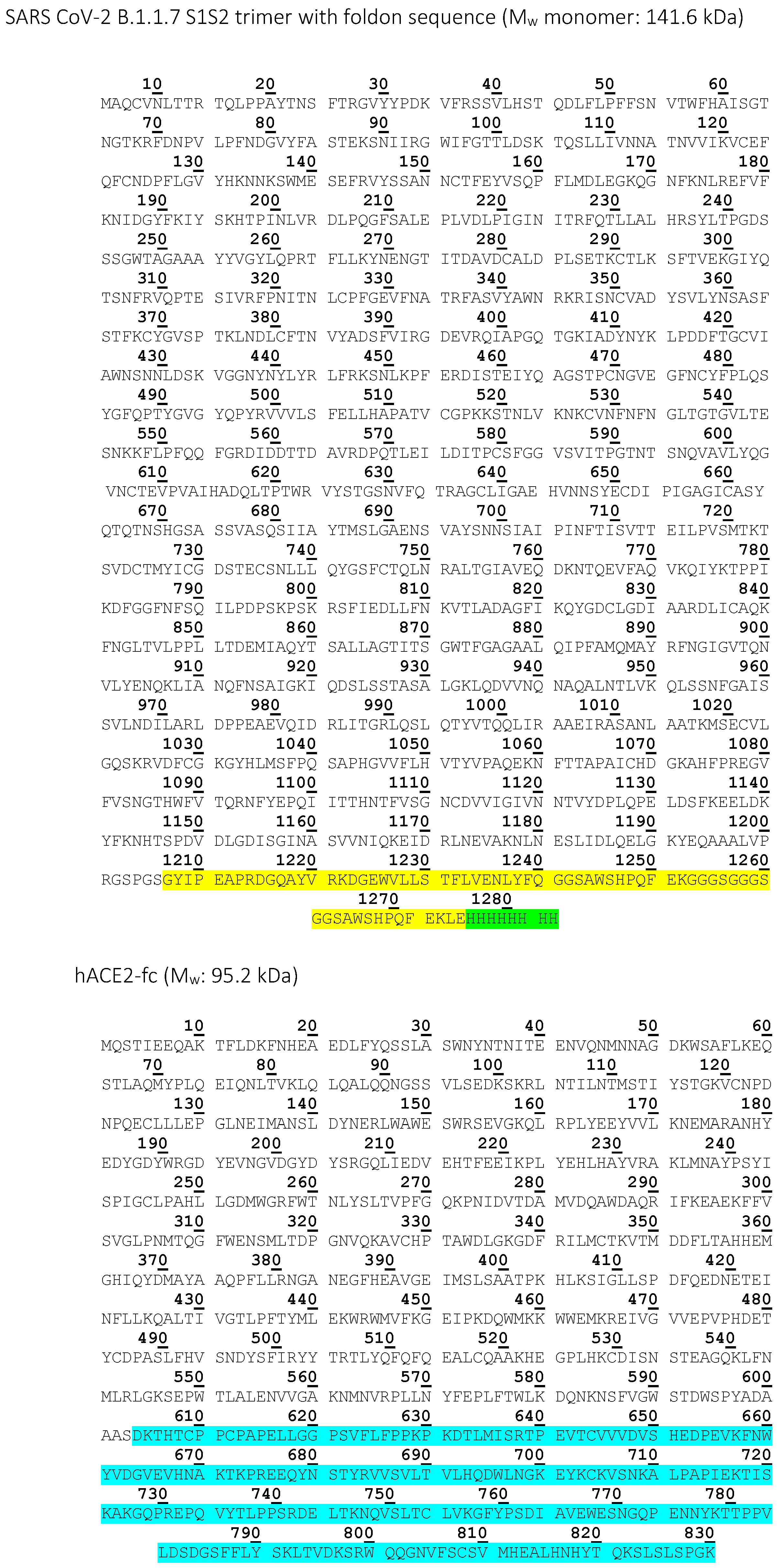 Biomedicines 10 00441 g0a1c