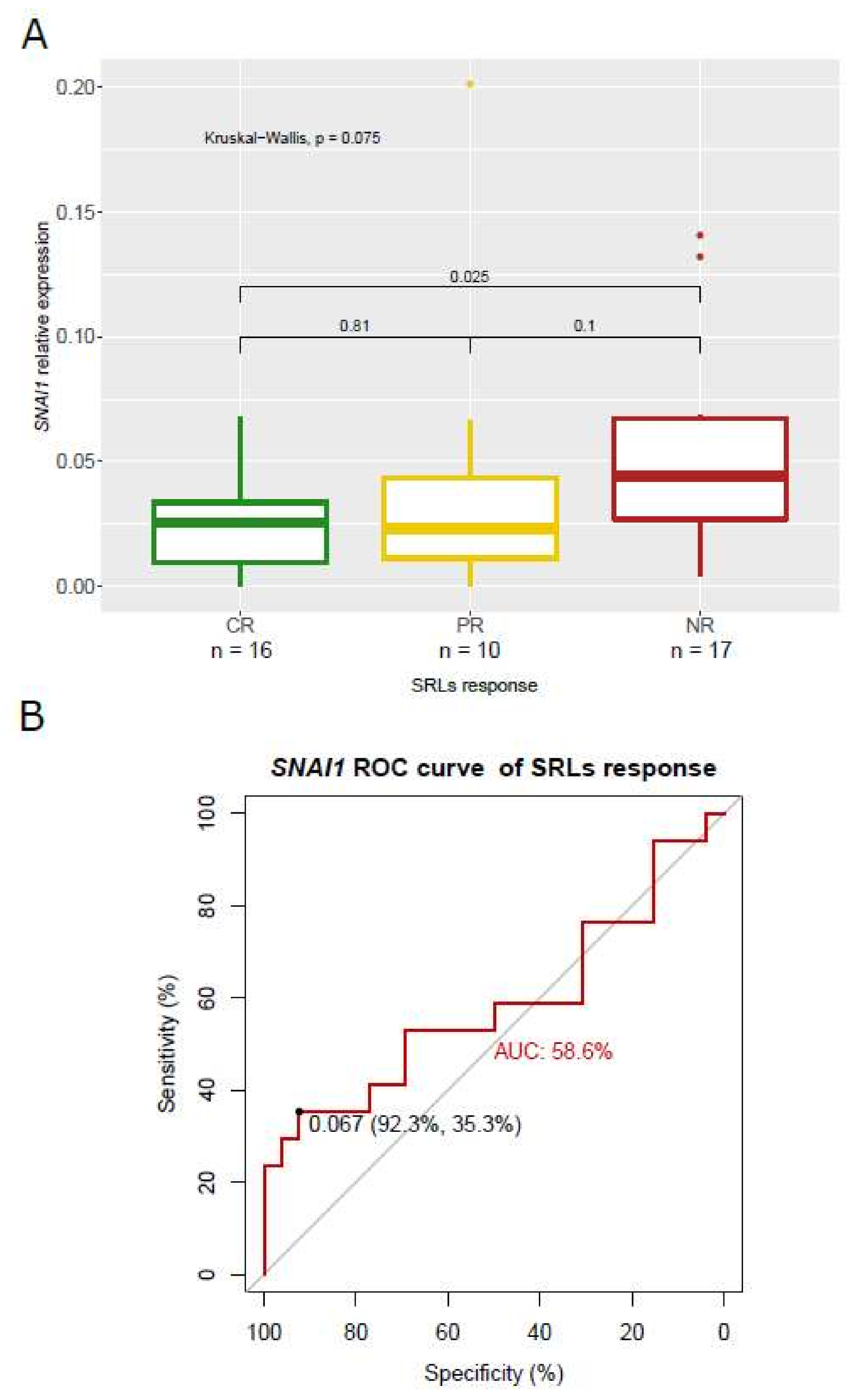Biomedicines 10 00460 g007