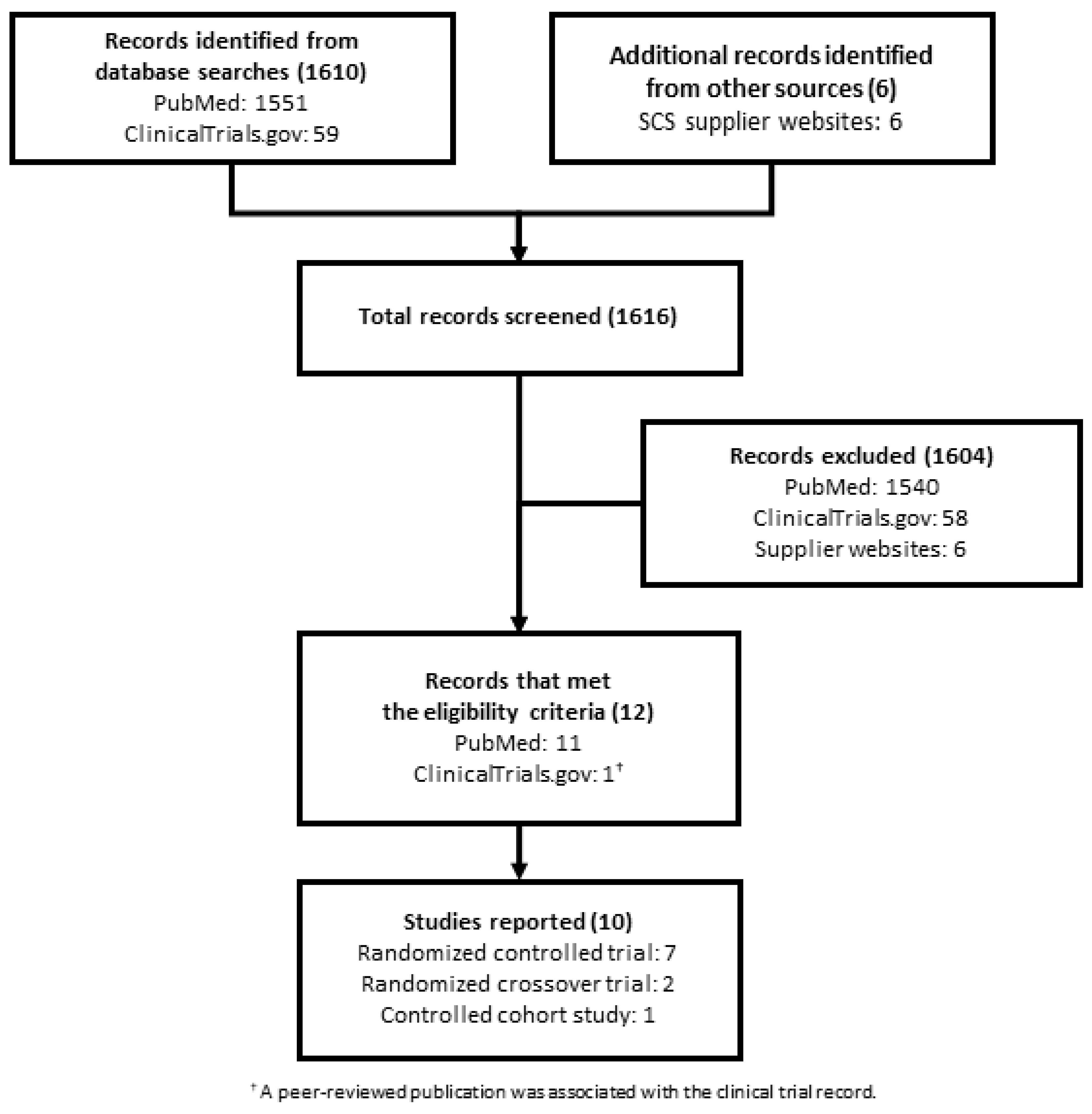 Biomedicines 10 00497 g001