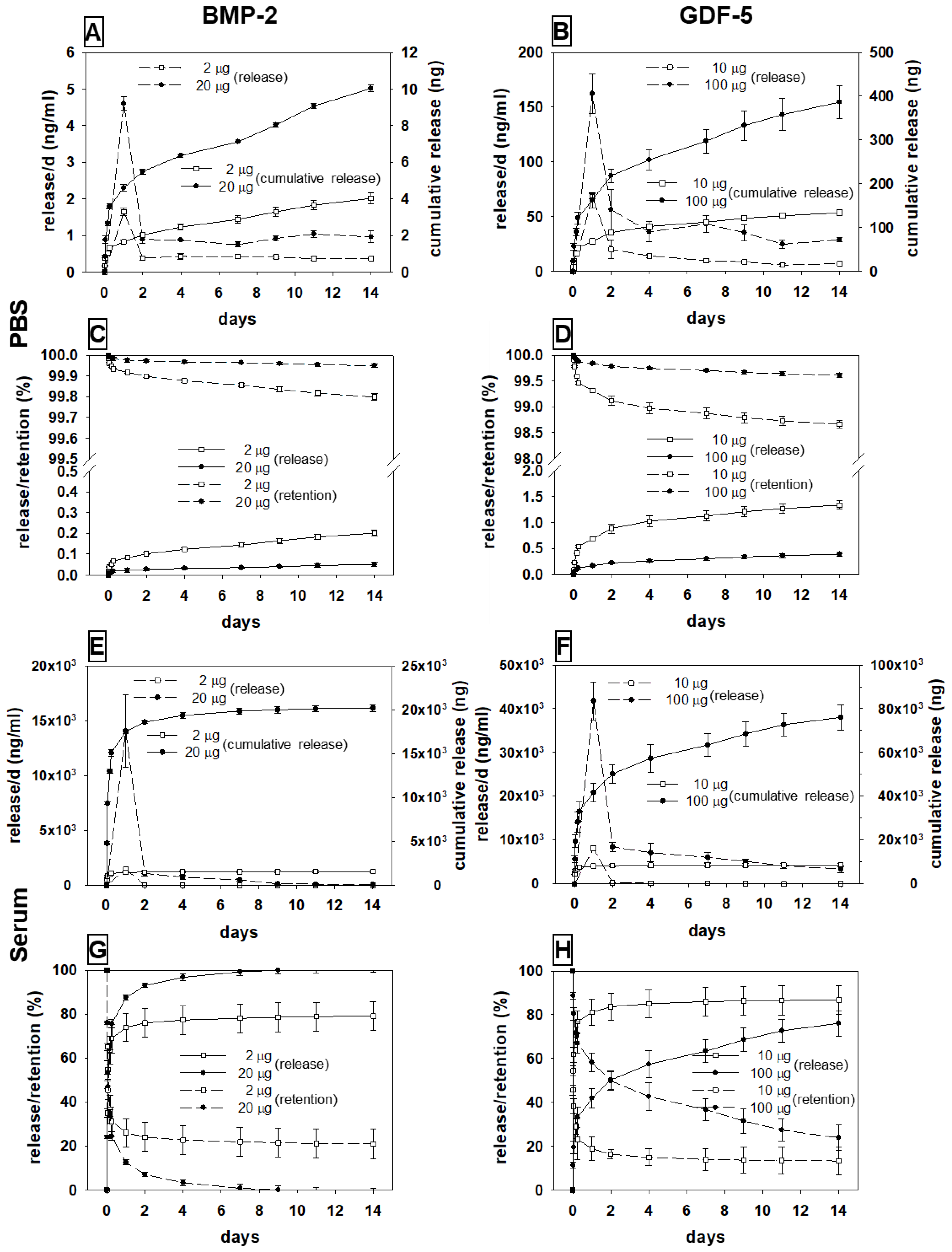 Biomedicines 10 00513 g003