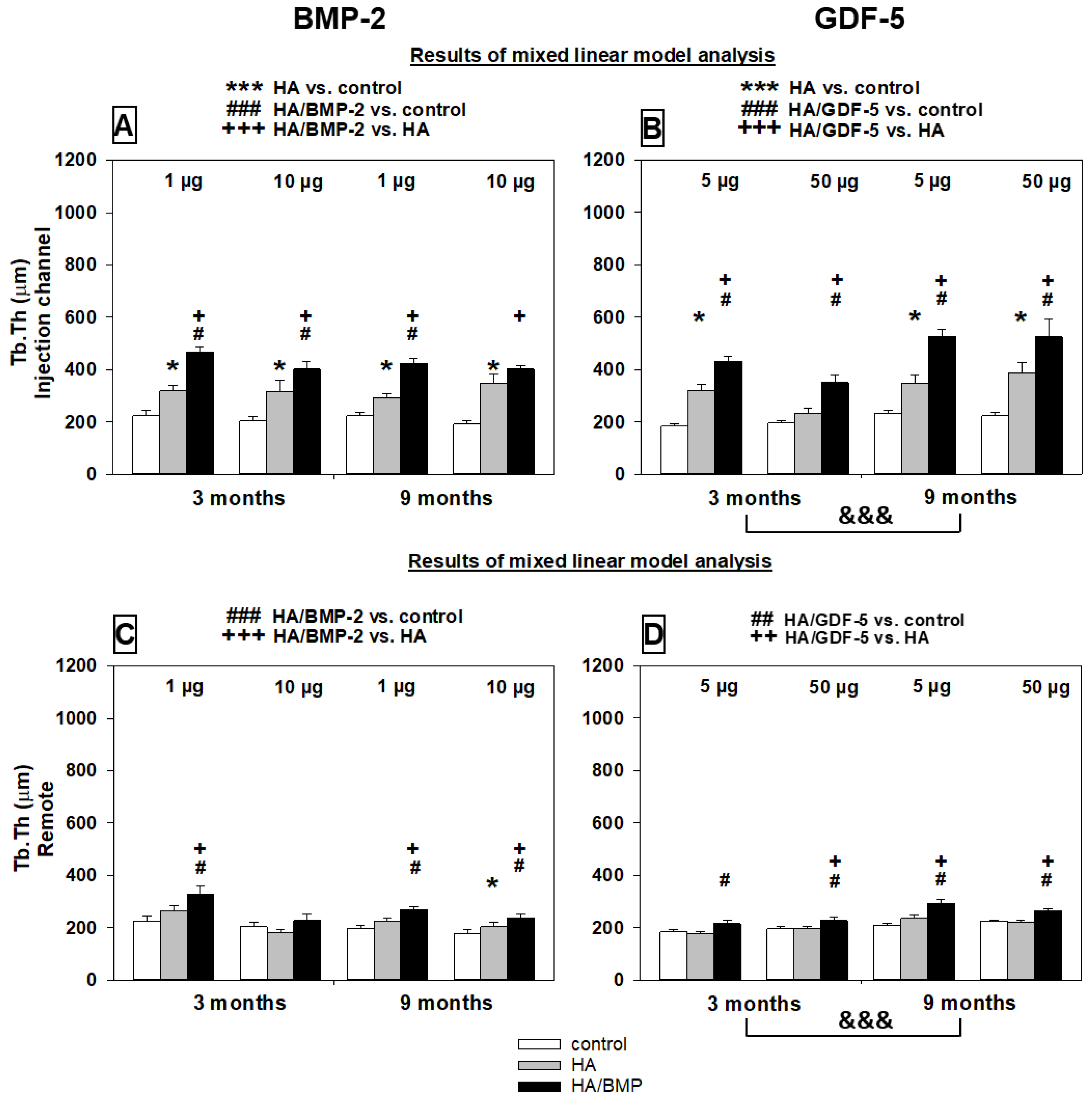 Biomedicines 10 00513 g008
