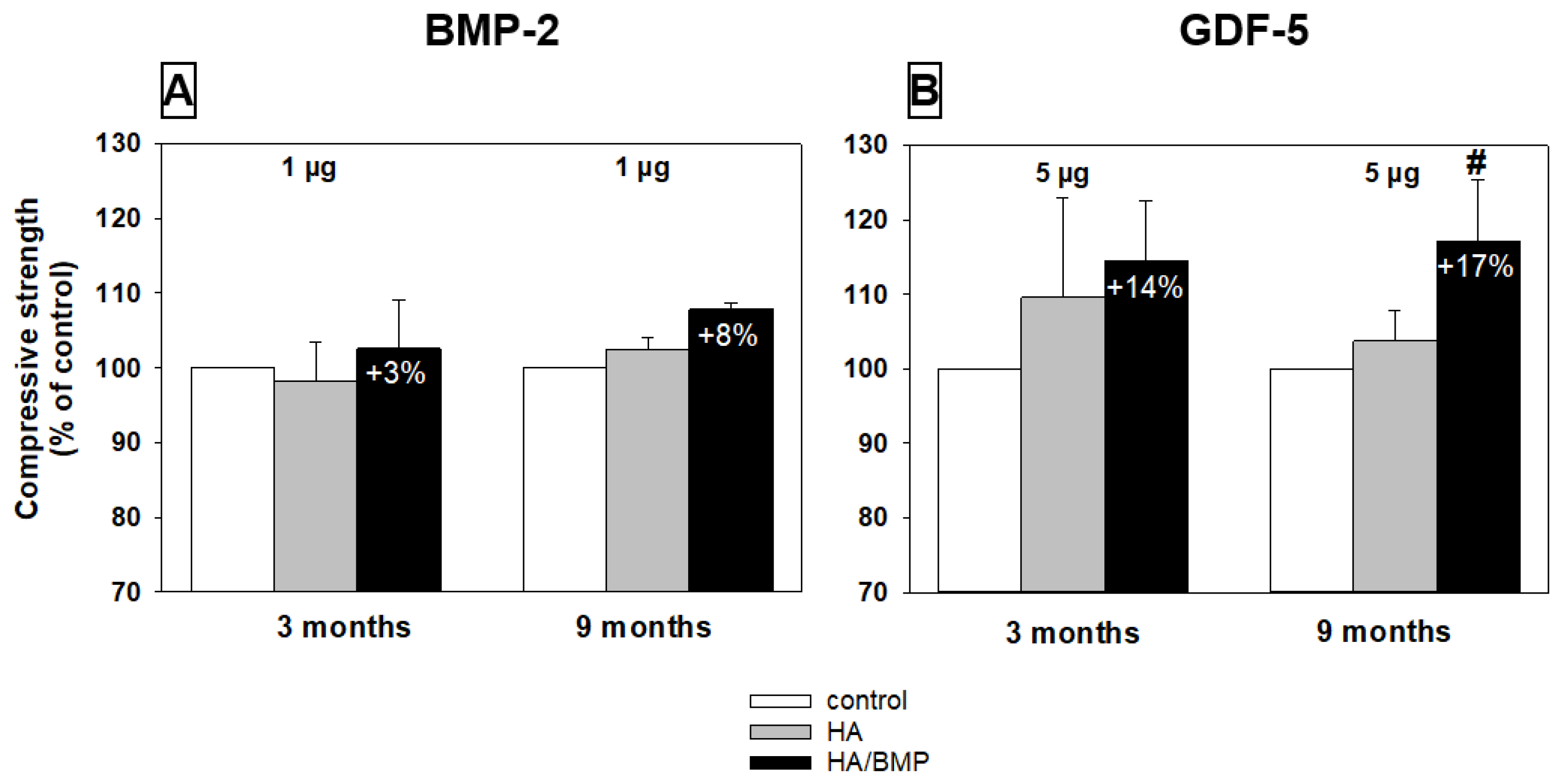 Biomedicines 10 00513 g010