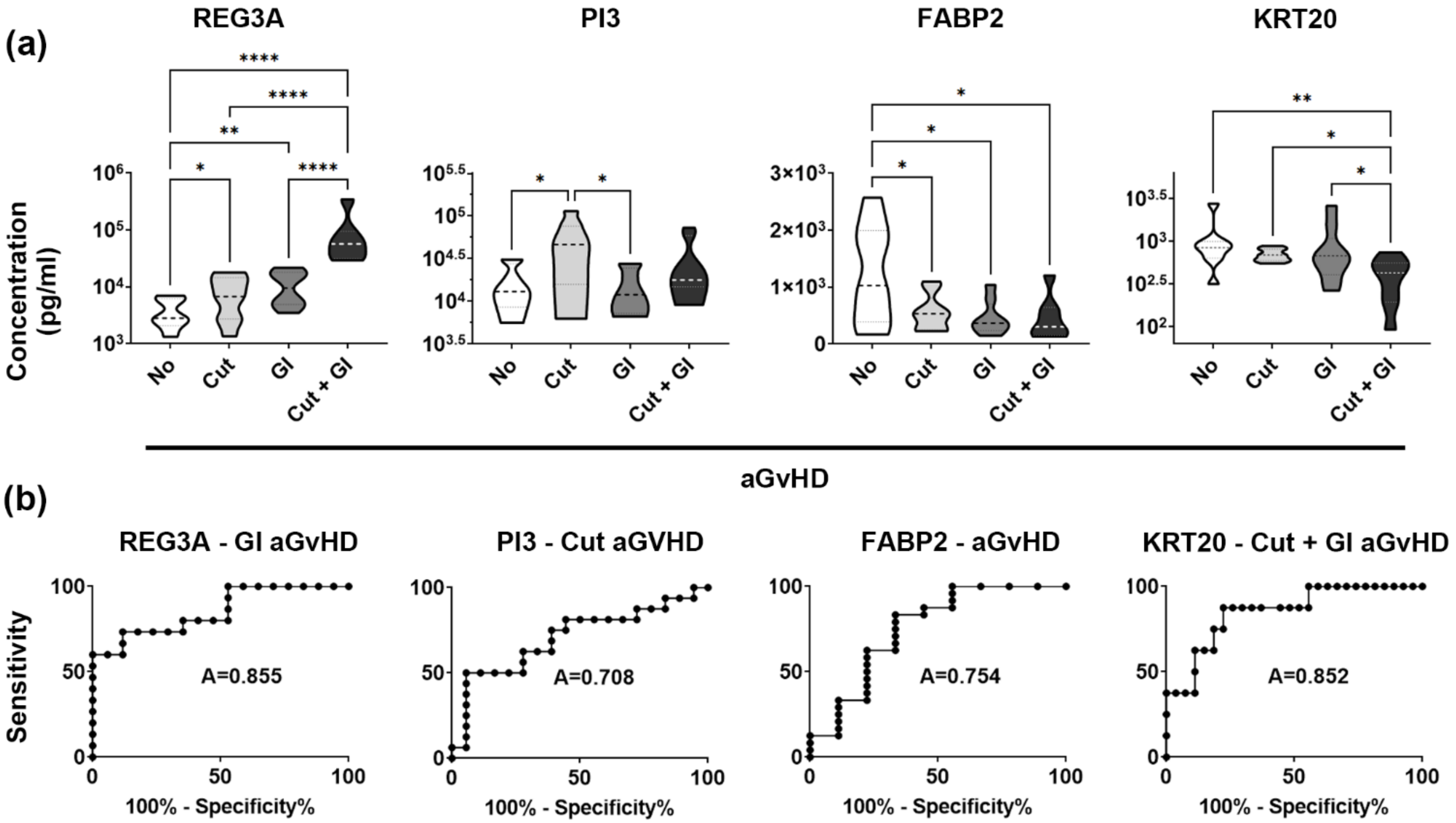 Biomedicines 10 00519 g002