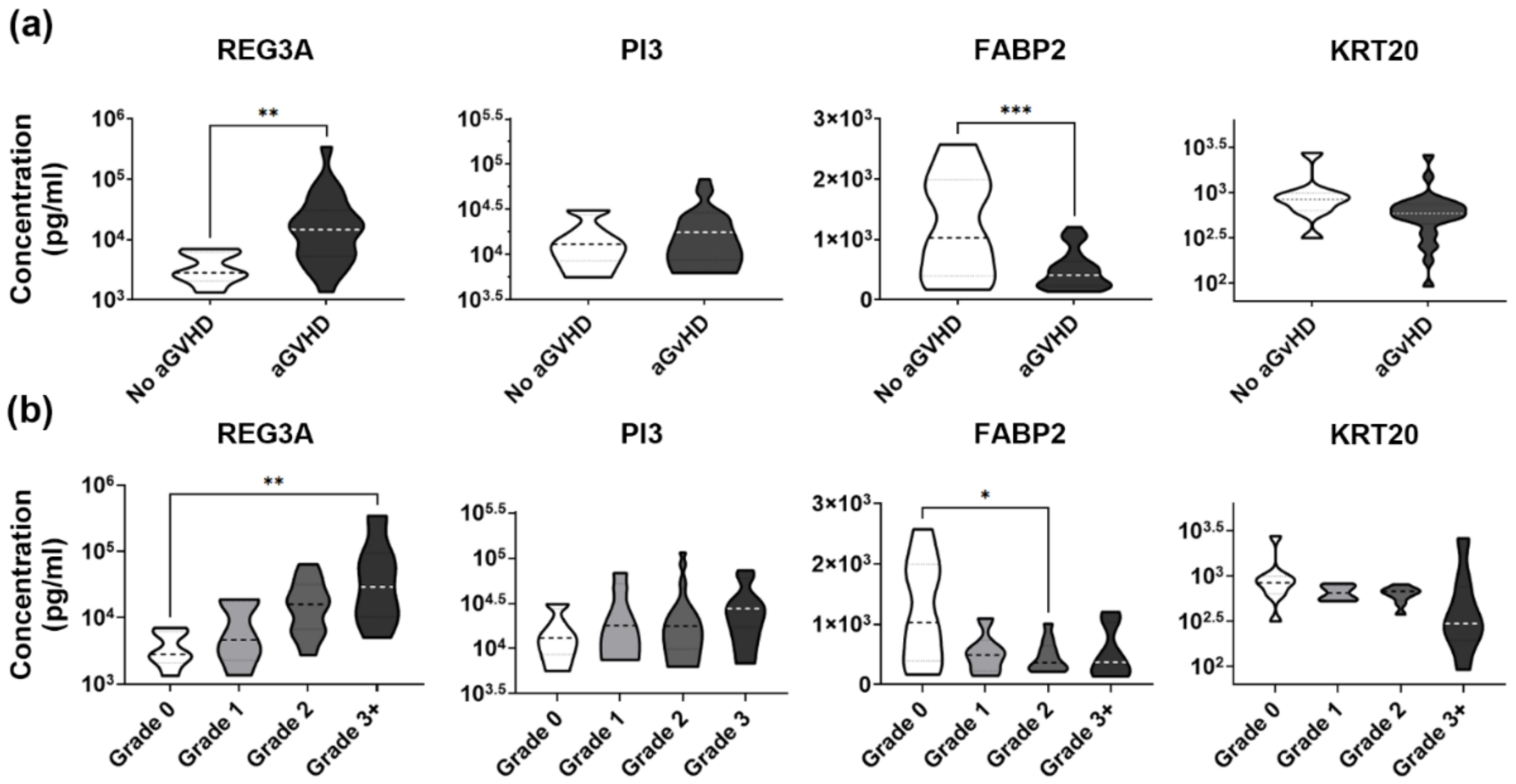 Biomedicines 10 00519 g003